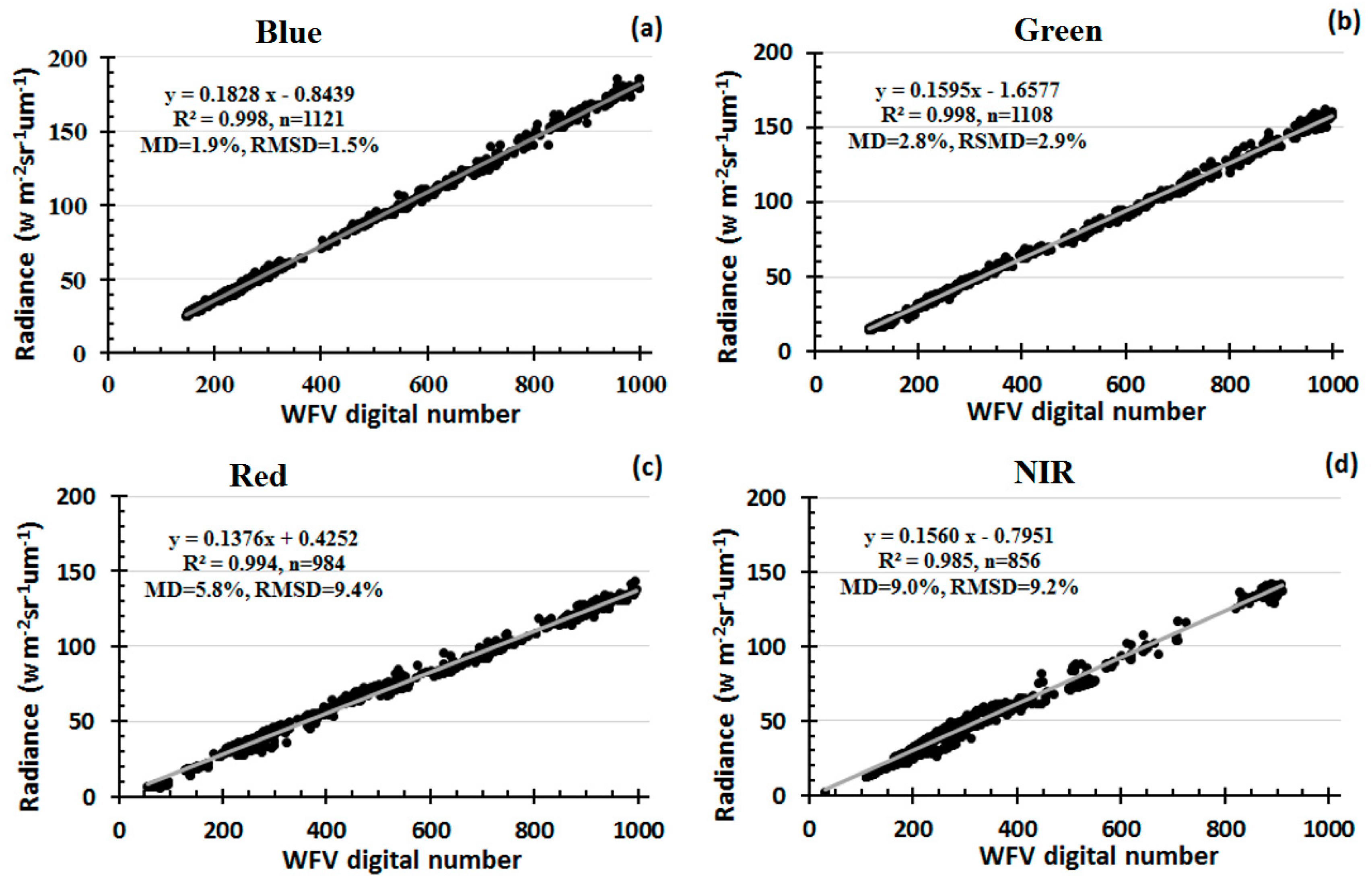 Remotesensing 08 00411 g007