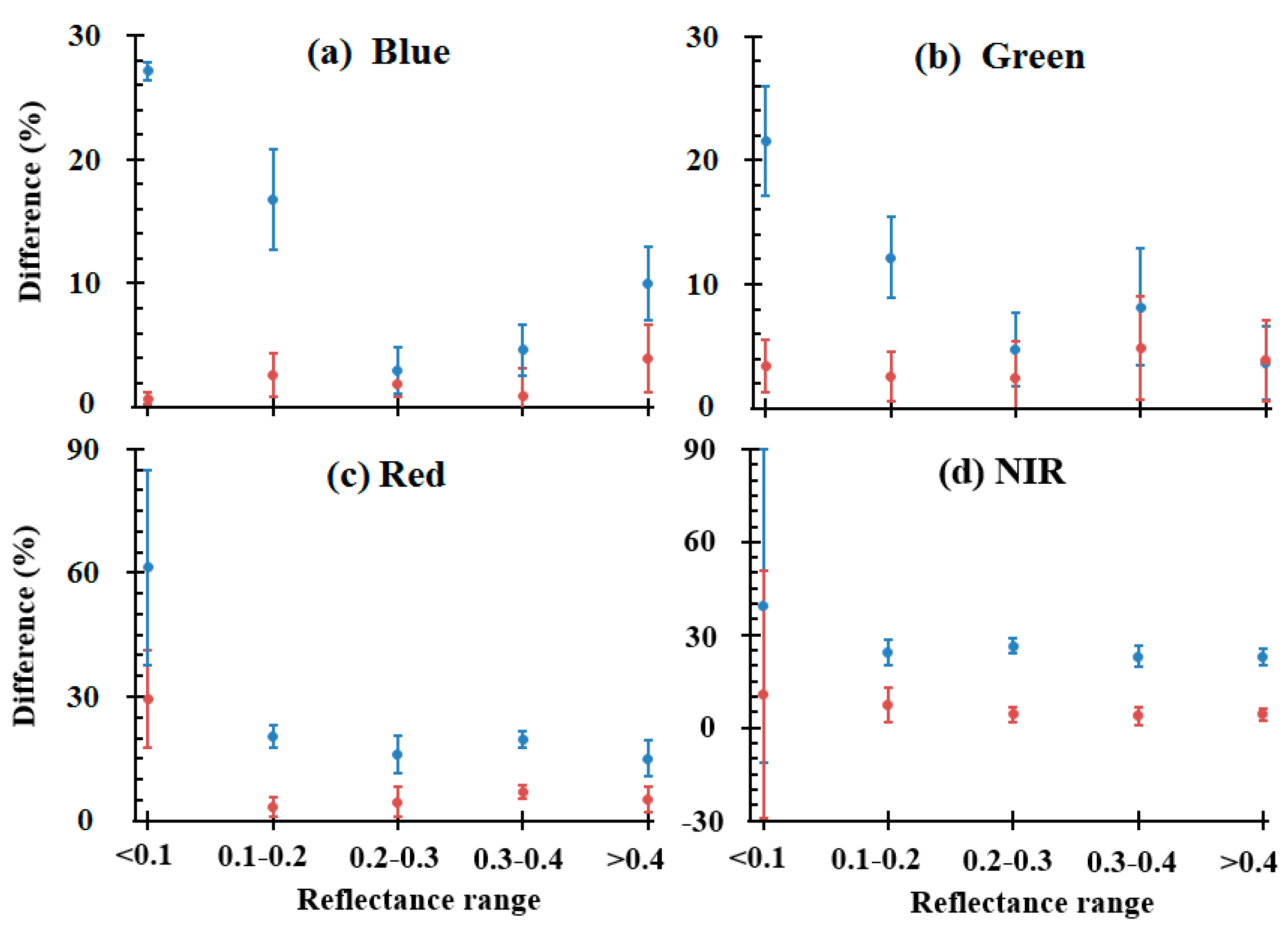 Remotesensing 08 00411 g008