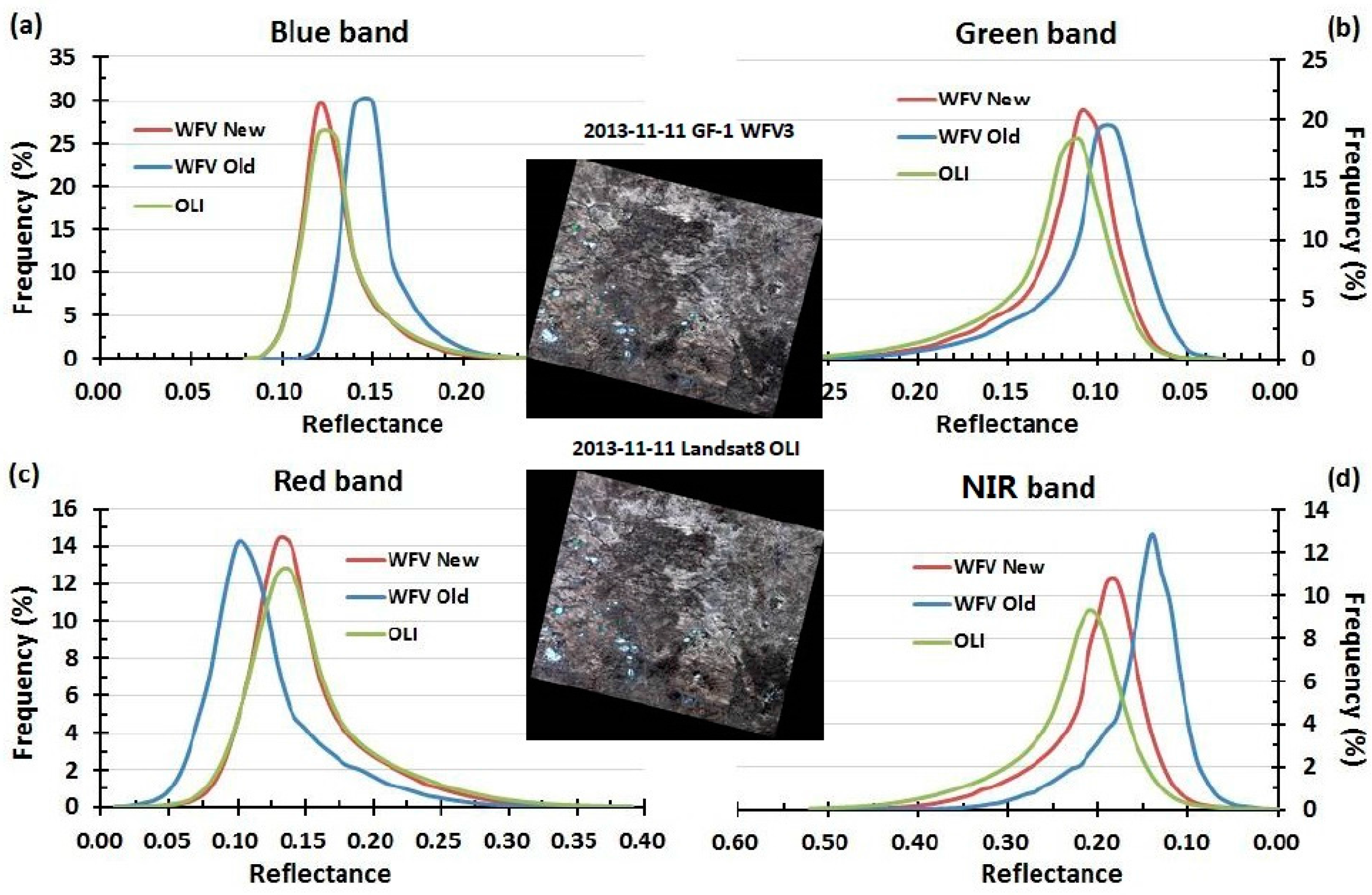 Remotesensing 08 00411 g010