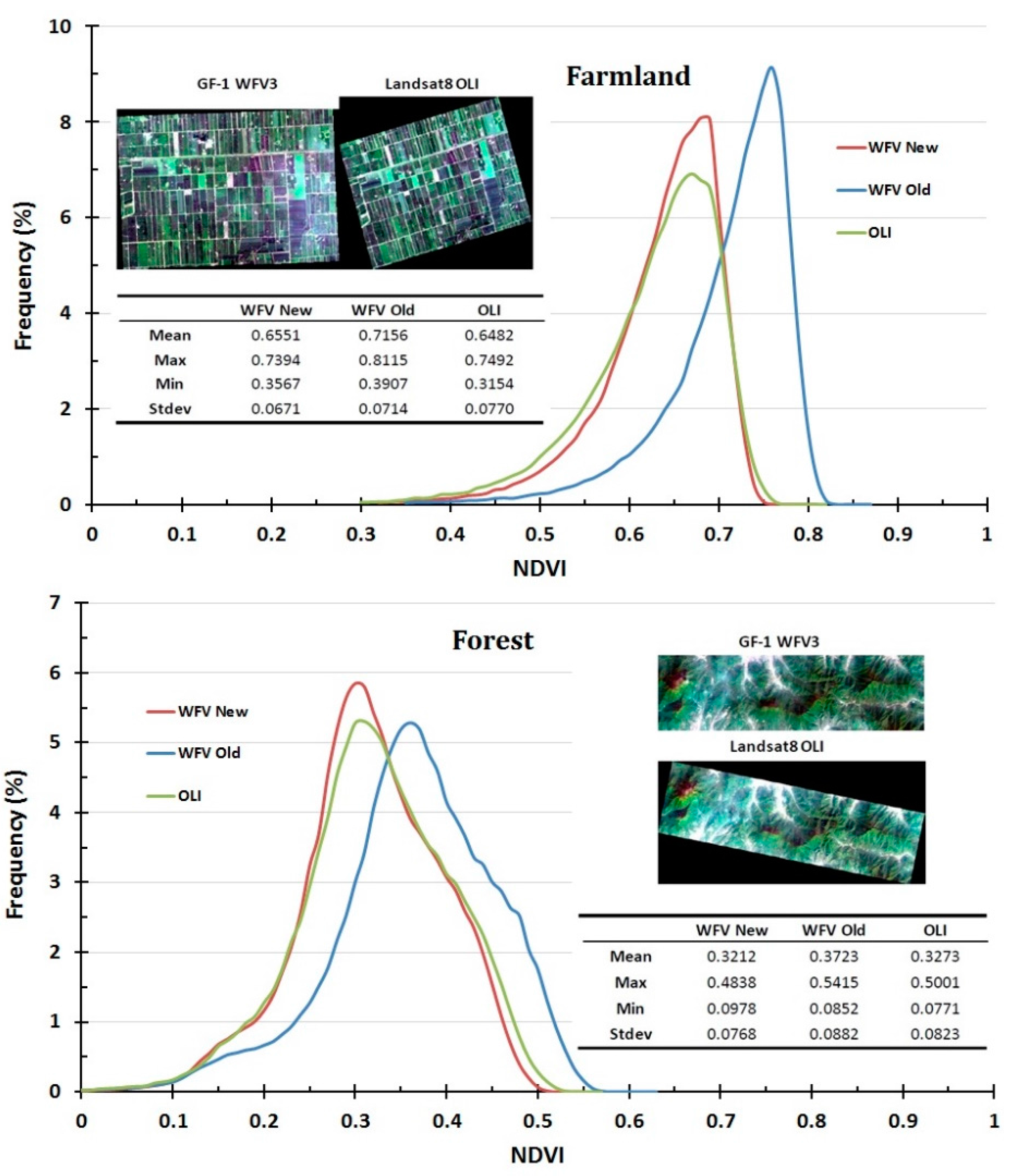 Remotesensing 08 00411 g011