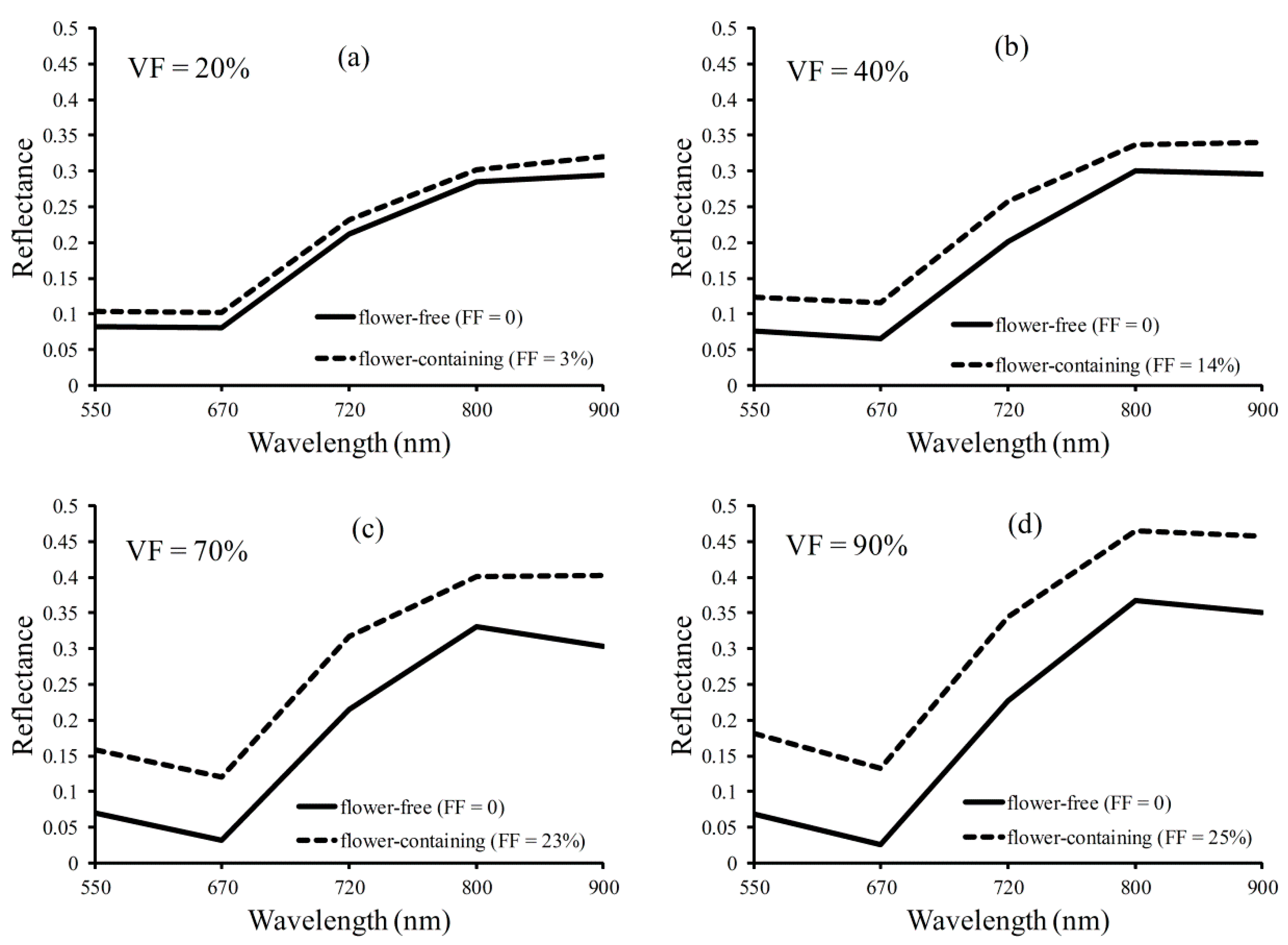 Remotesensing 08 00416 g004