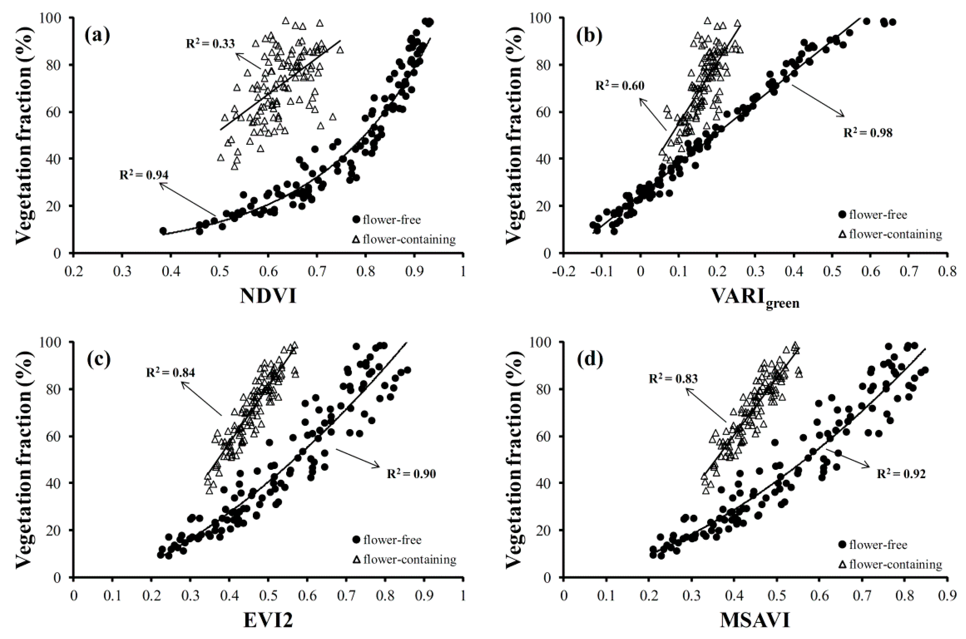 Remotesensing 08 00416 g005