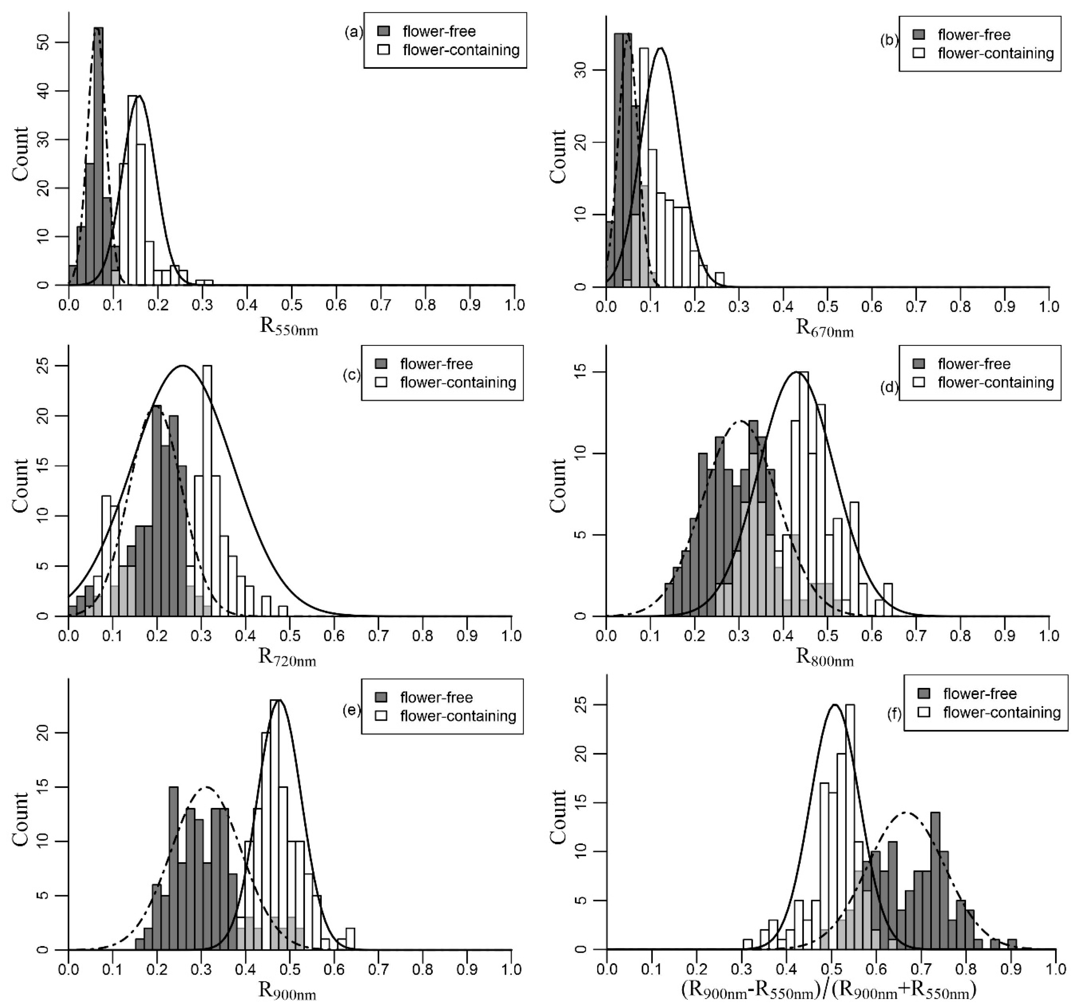 Remotesensing 08 00416 g006