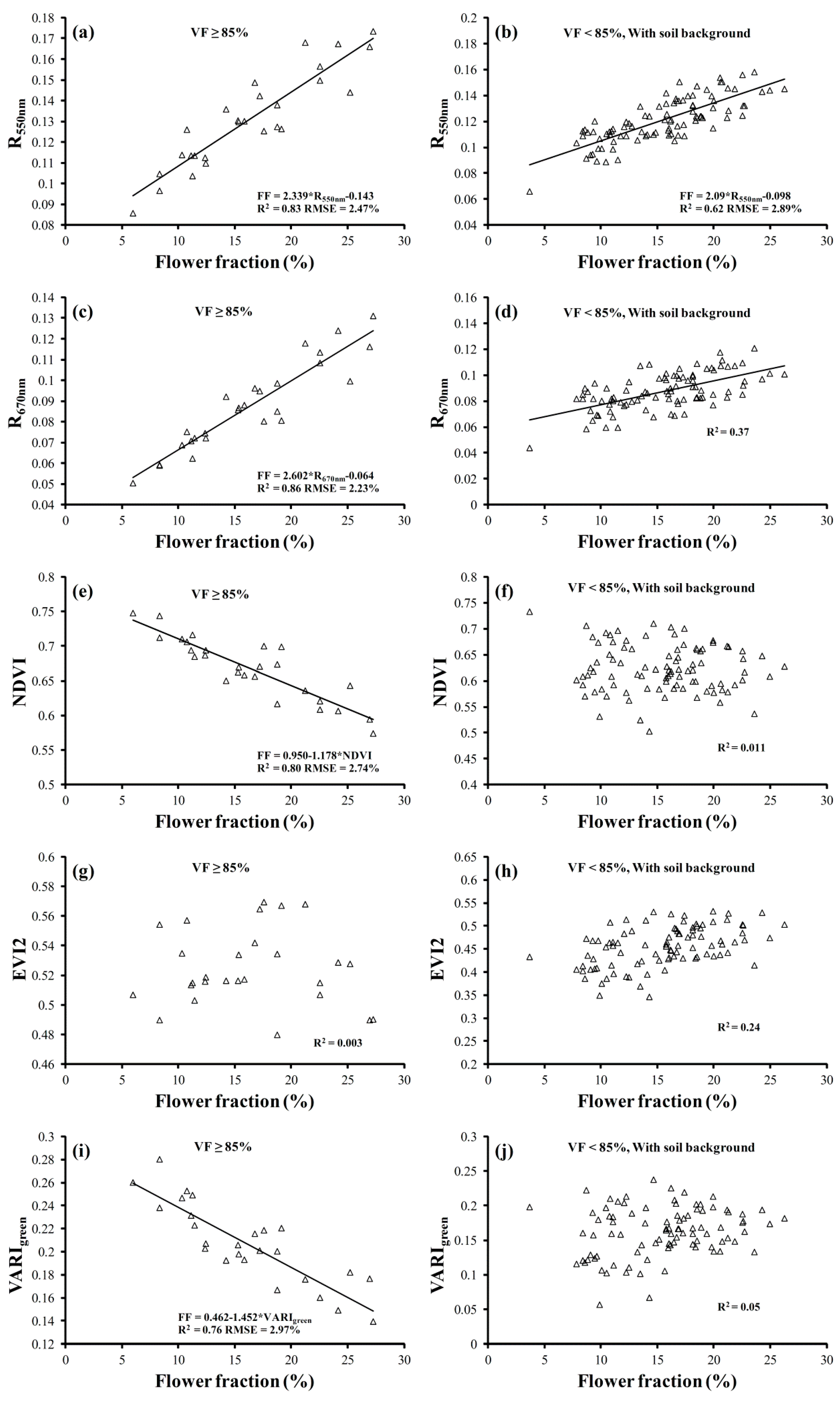 Remotesensing 08 00416 g009