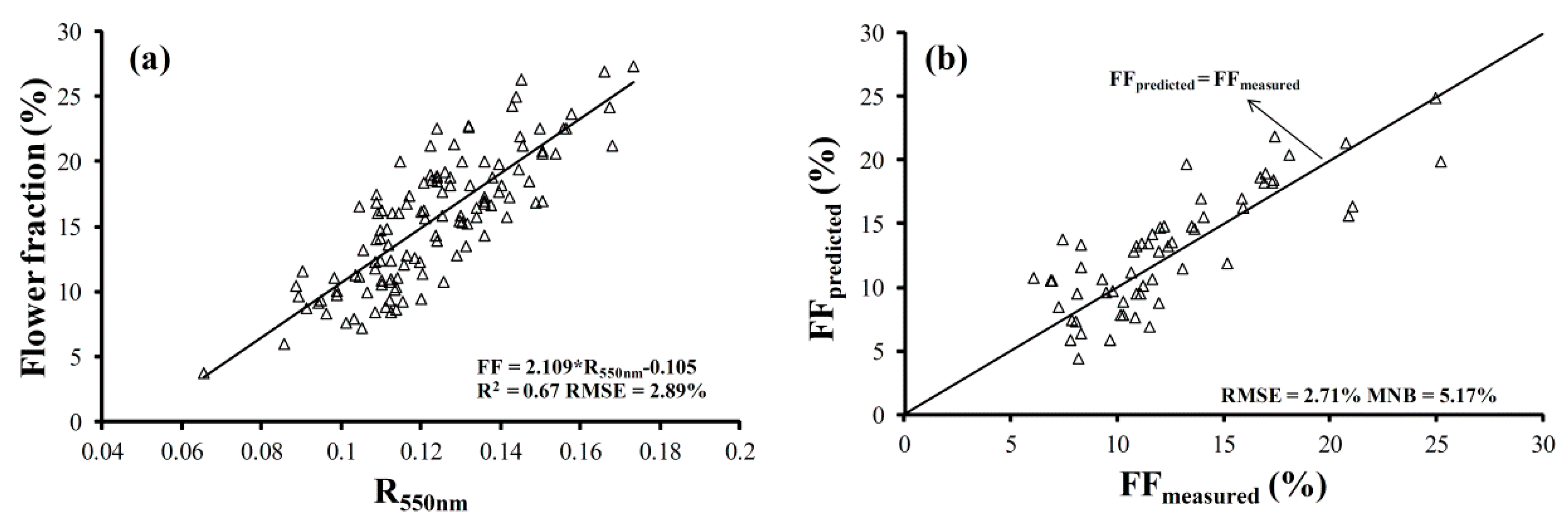 Remotesensing 08 00416 g010