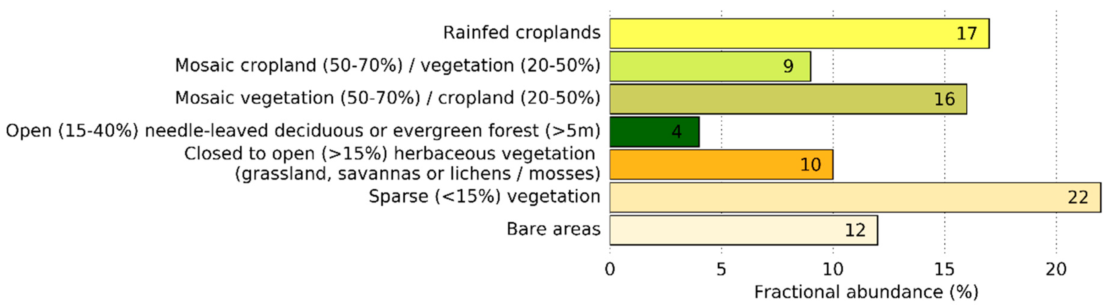Remotesensing 08 00422 g003