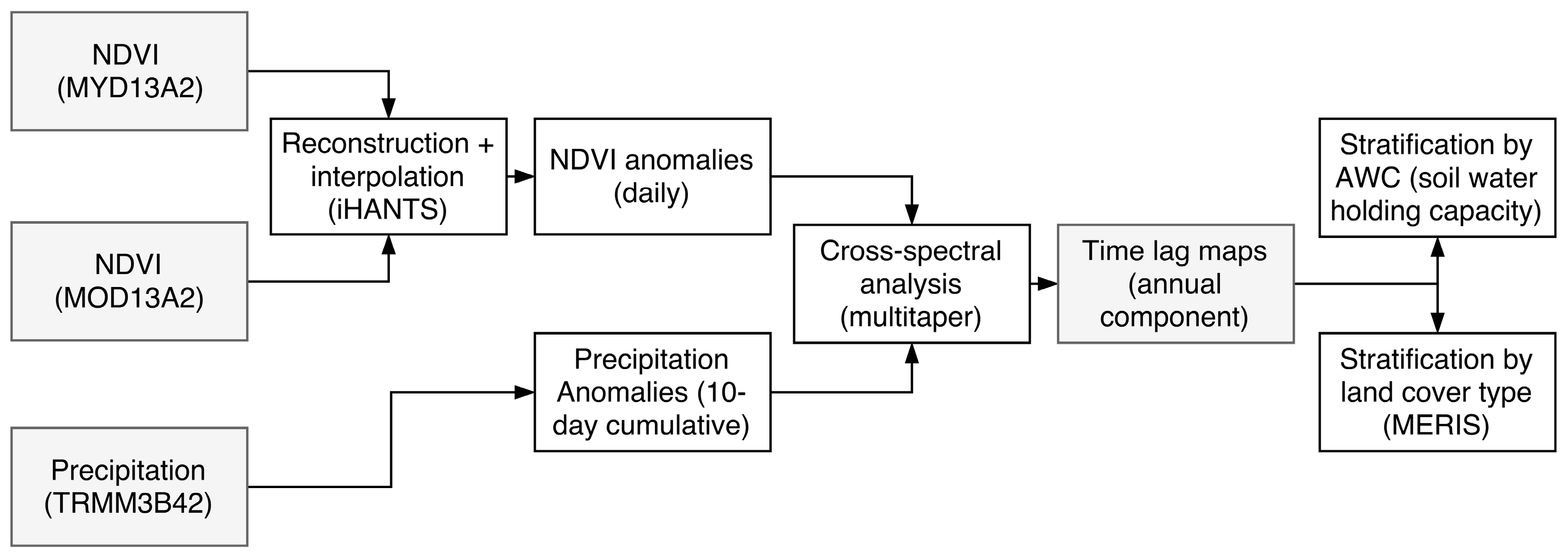 Remotesensing 08 00422 g005