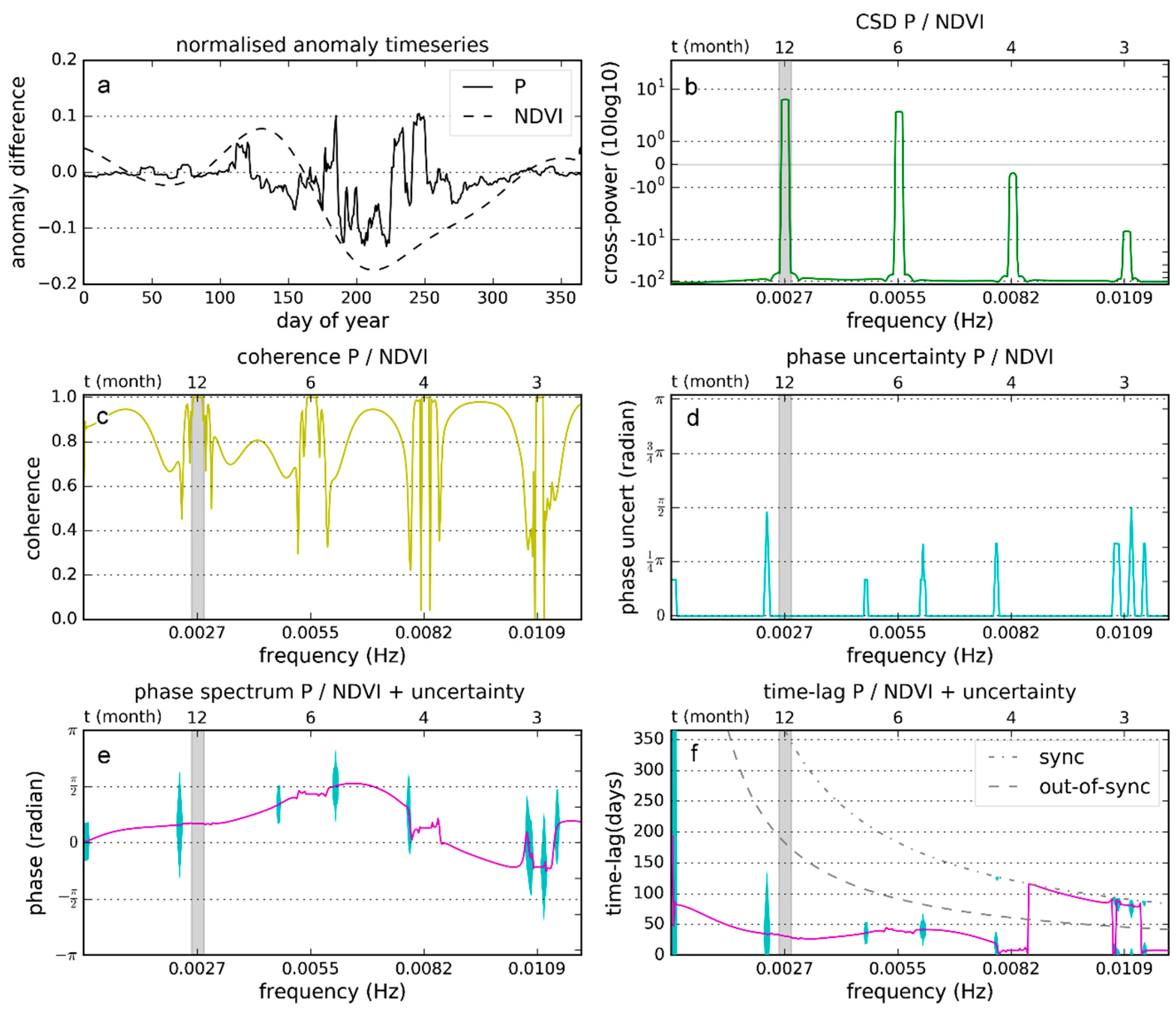 Remotesensing 08 00422 g007