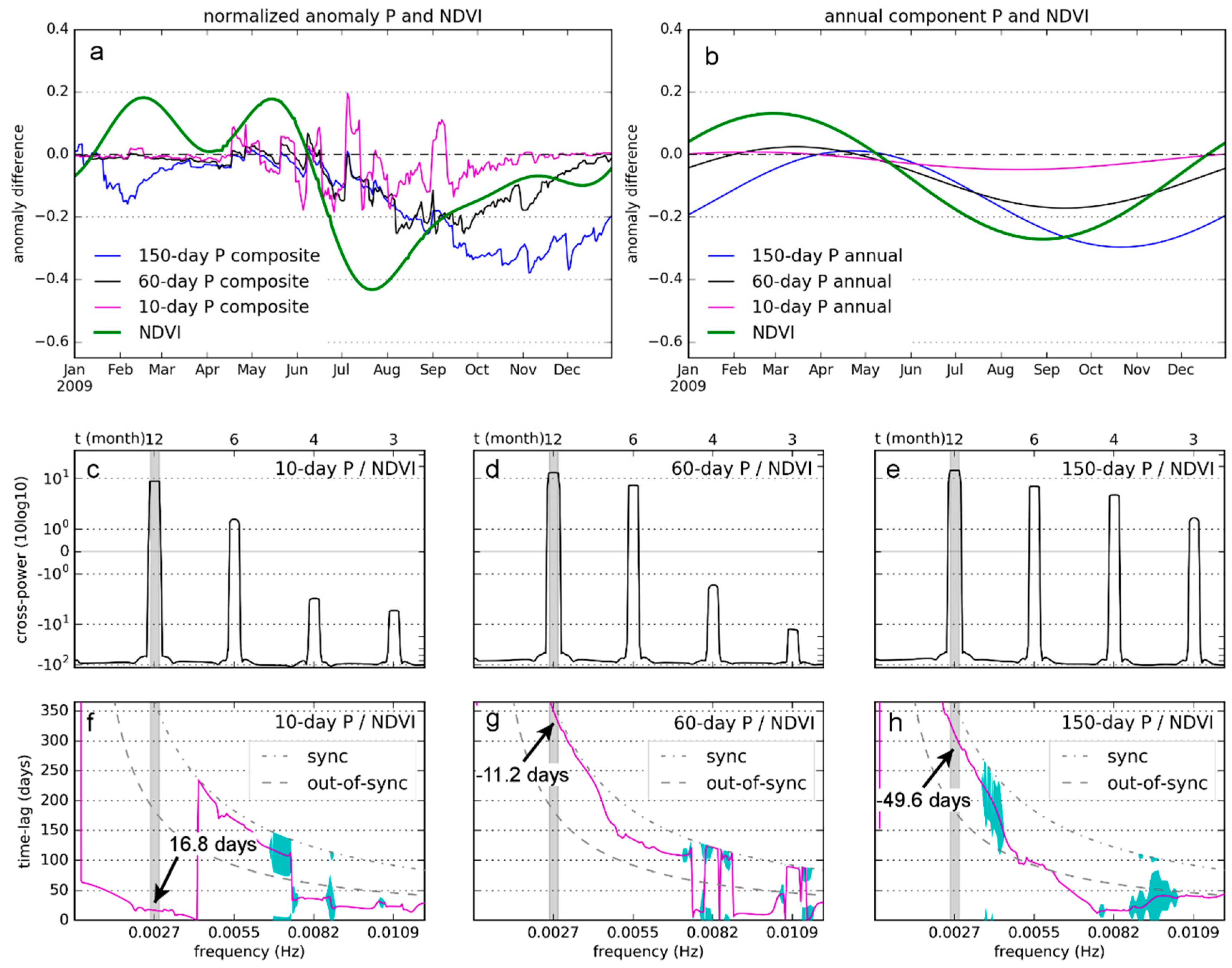 Remotesensing 08 00422 g008