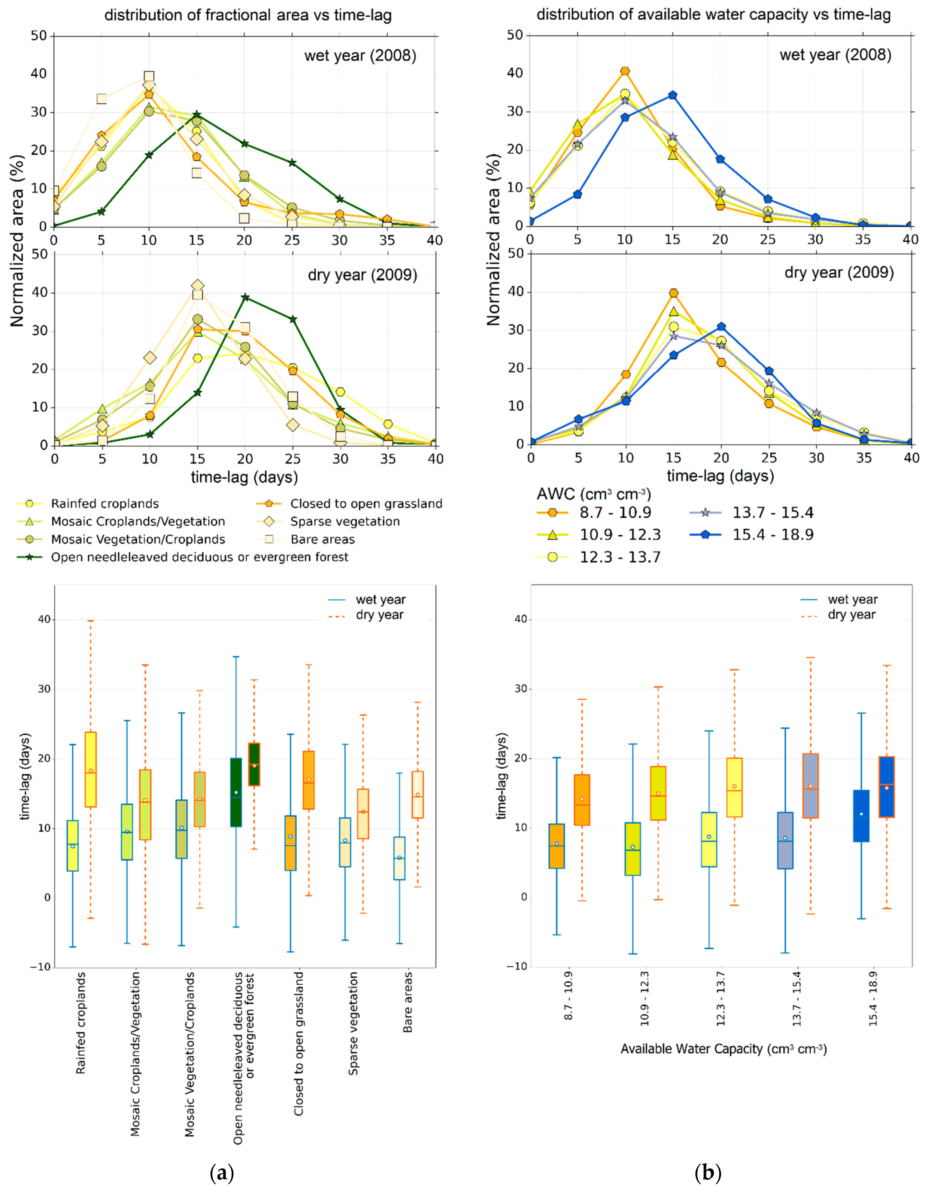 Remotesensing 08 00422 g010