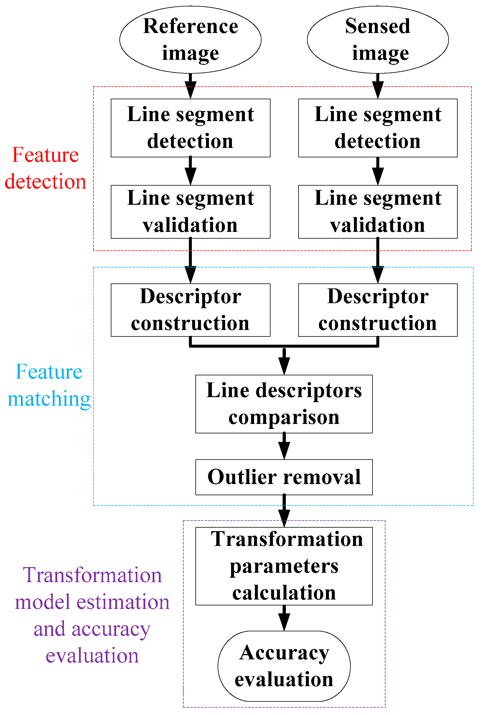 Remotesensing 08 00426 g001