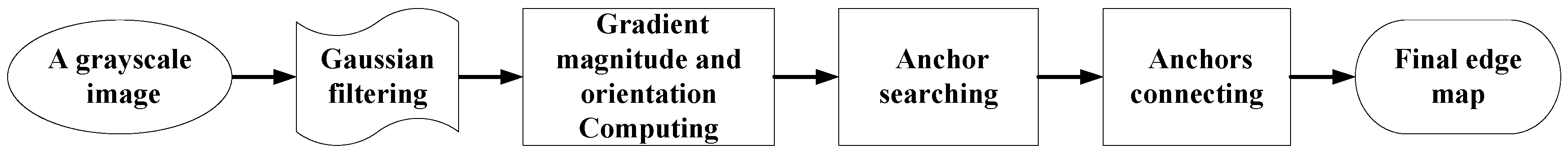 Remotesensing 08 00426 g003