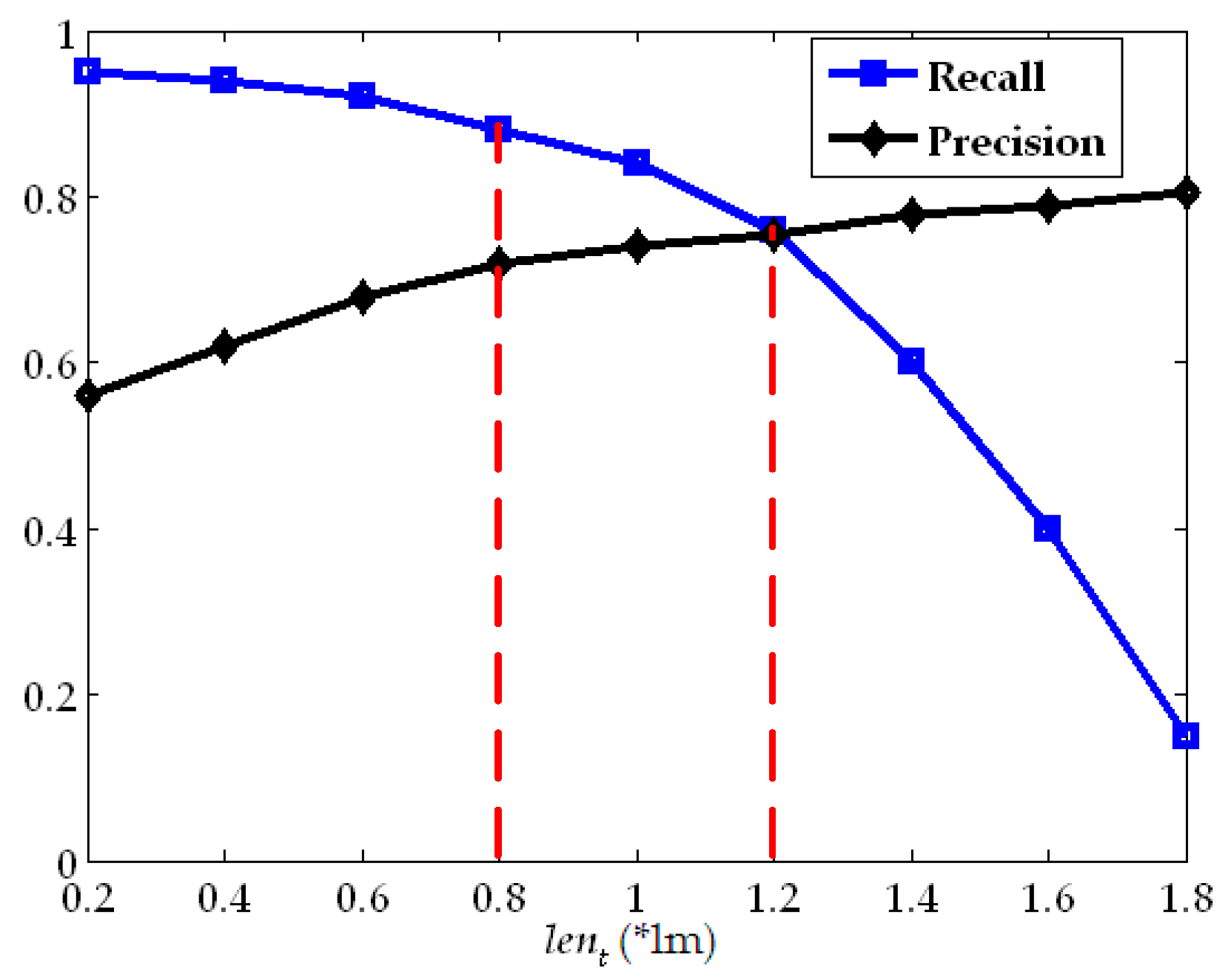 Remotesensing 08 00426 g006