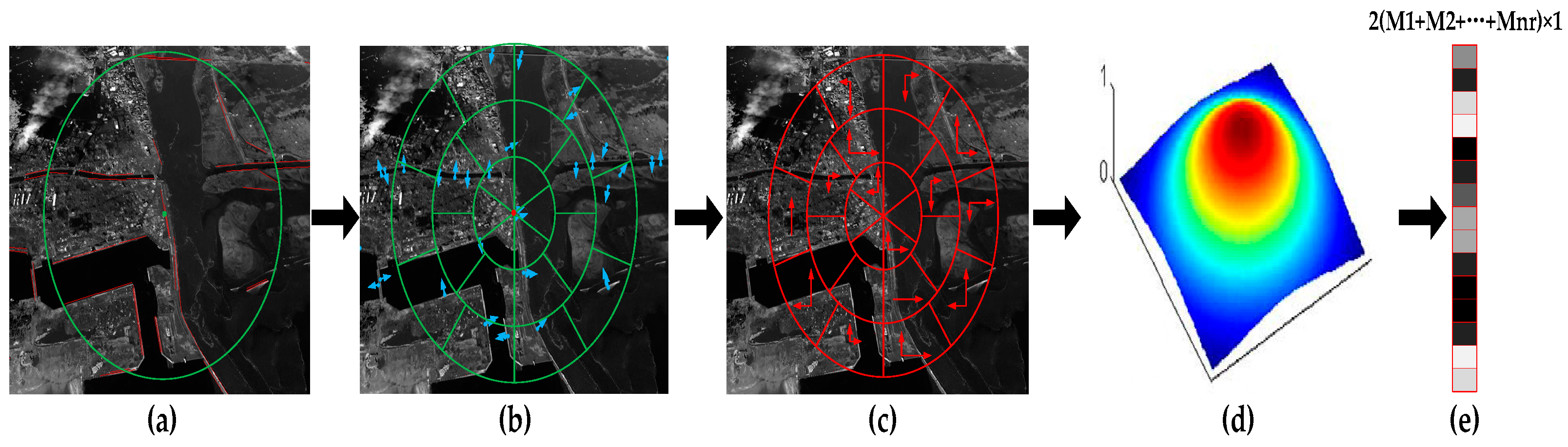 Remotesensing 08 00426 g008