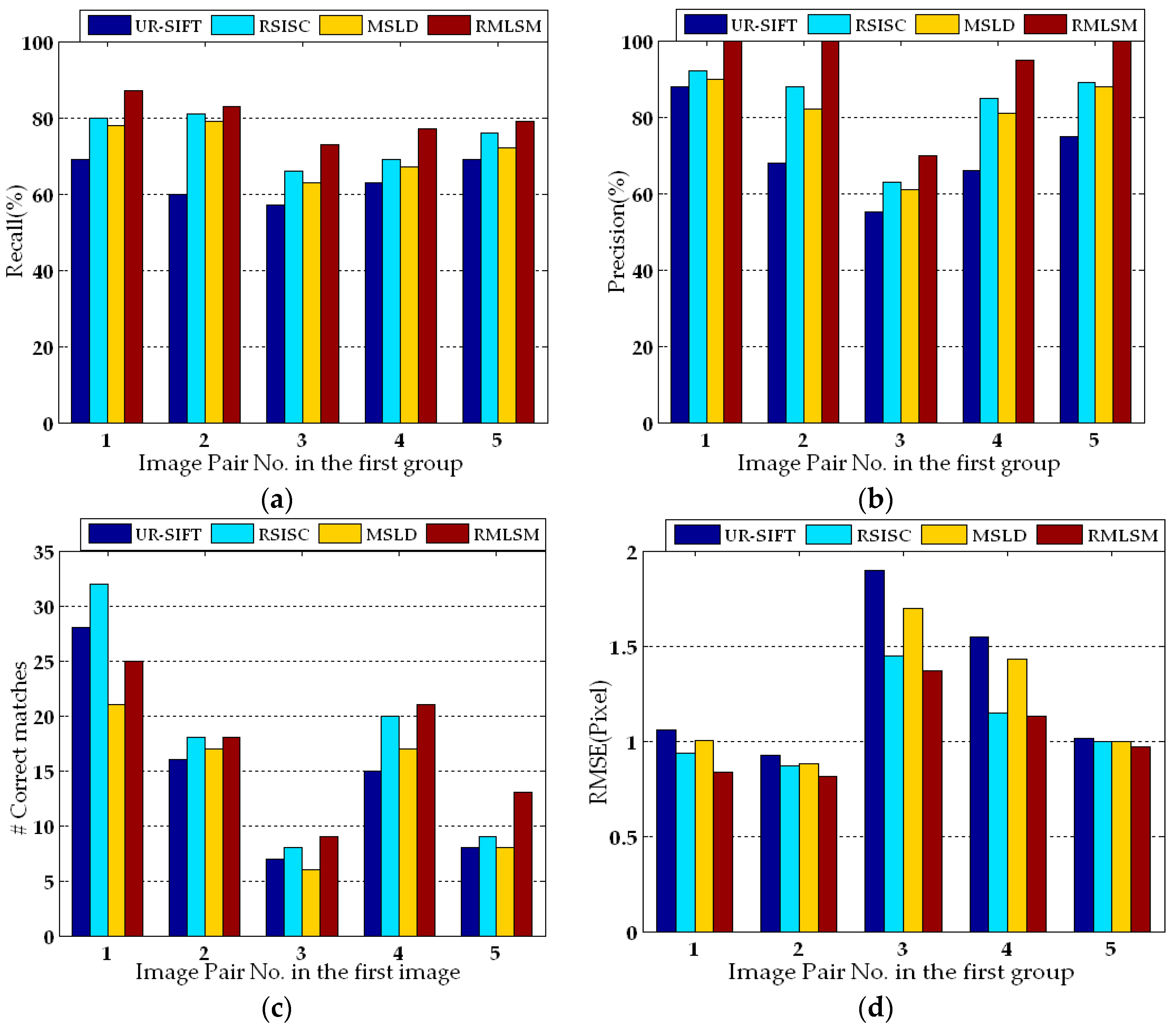 Remotesensing 08 00426 g010