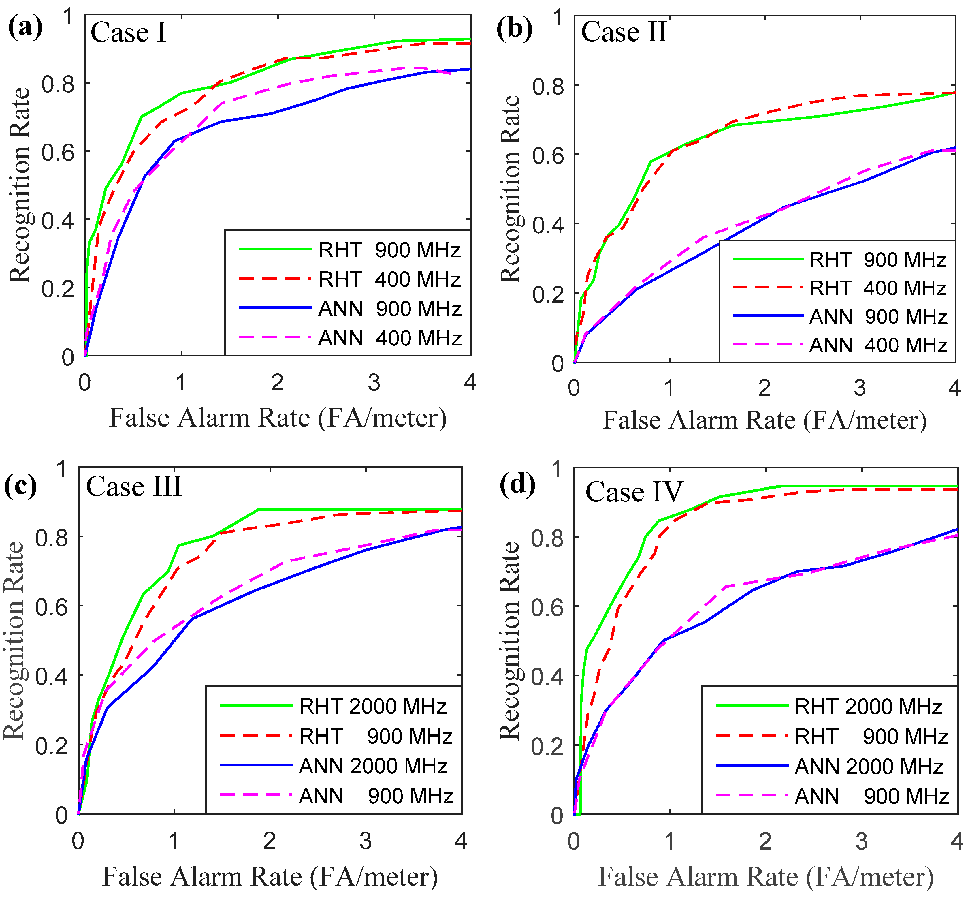 Remotesensing 08 00430 g007