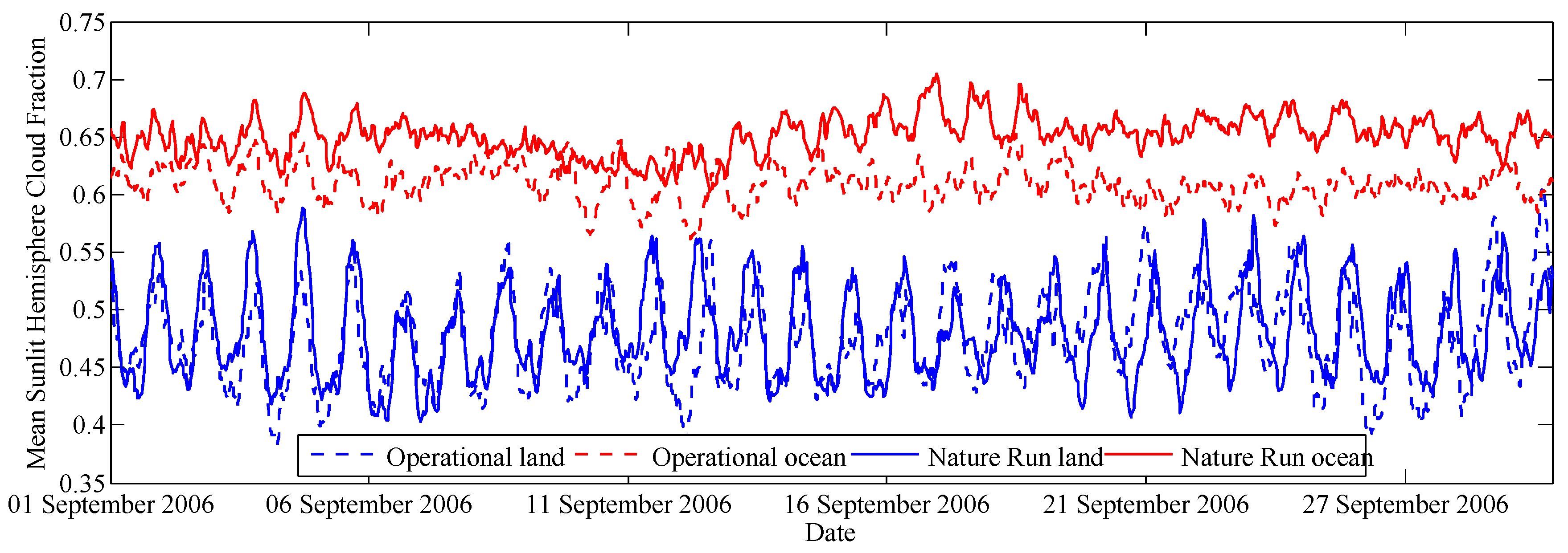 Remotesensing 08 00431 g001