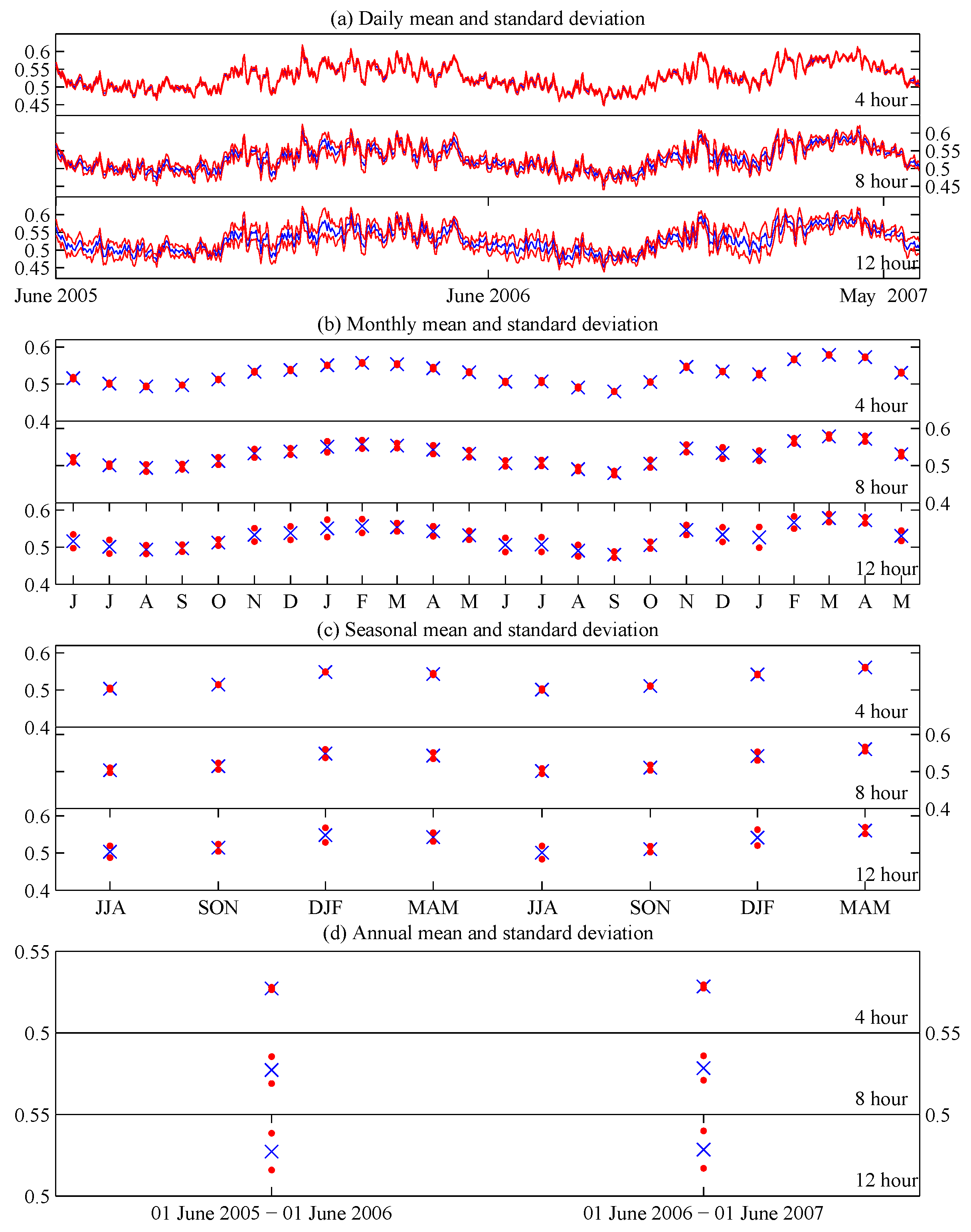 Remotesensing 08 00431 g003