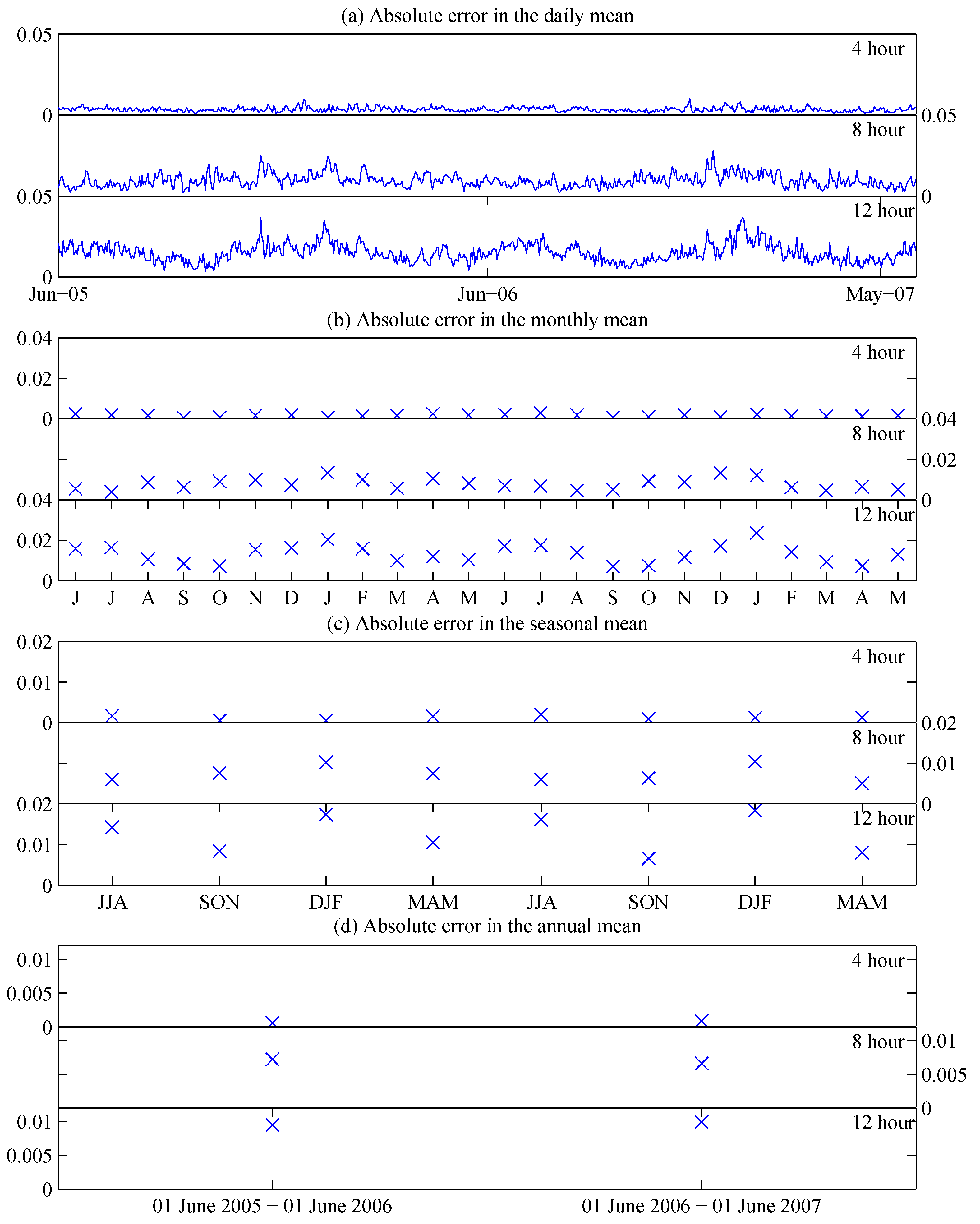 Remotesensing 08 00431 g004