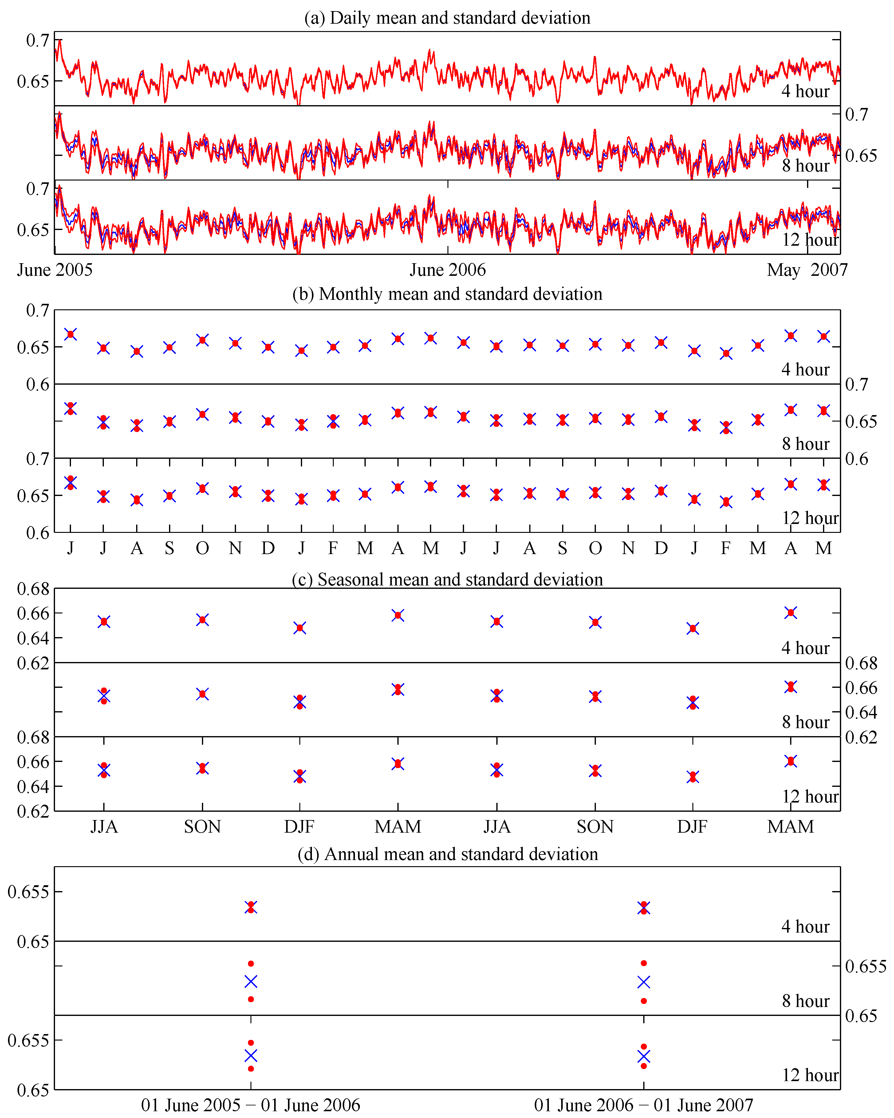 Remotesensing 08 00431 g005