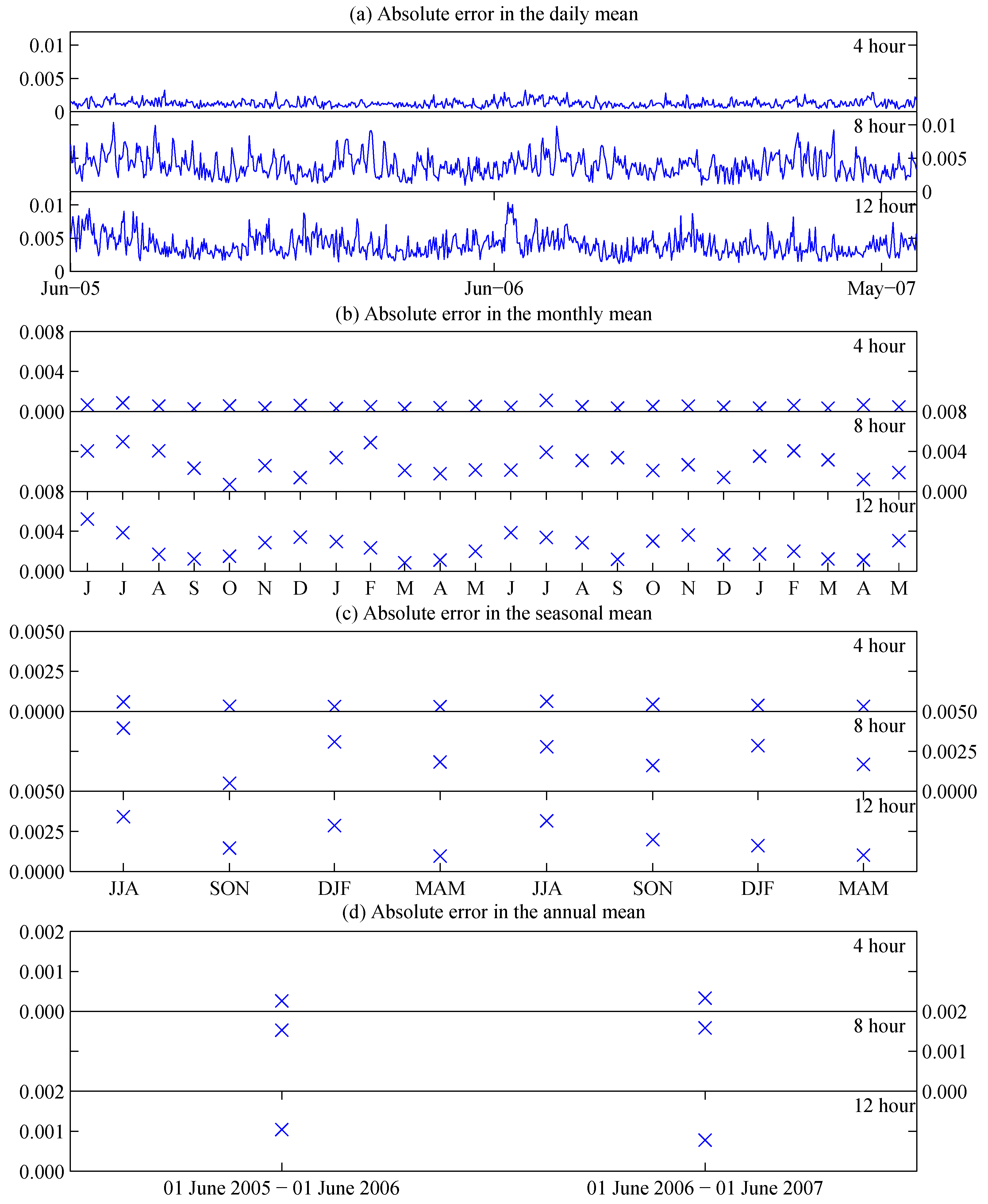 Remotesensing 08 00431 g006