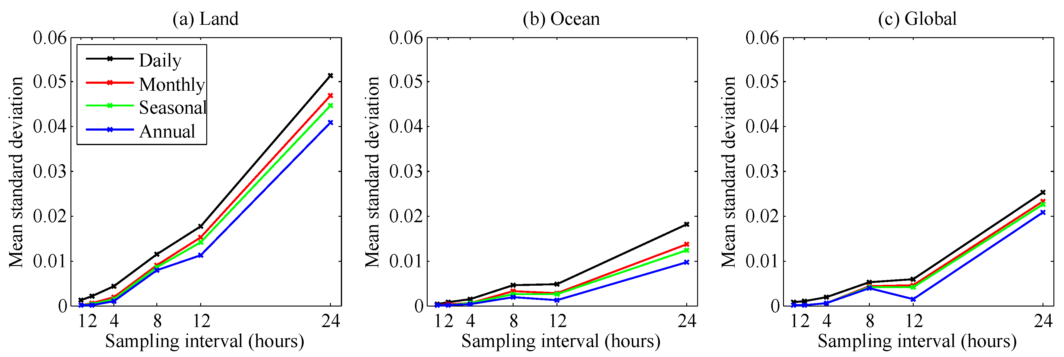Remotesensing 08 00431 g007