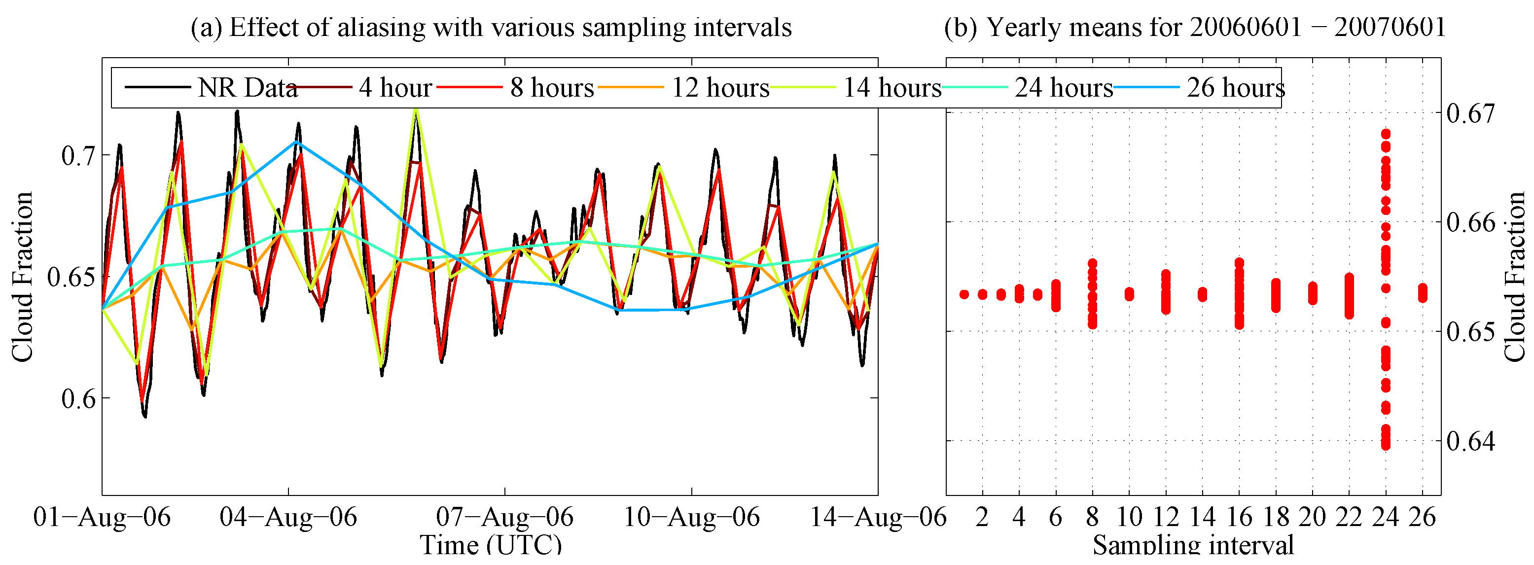 Remotesensing 08 00431 g008