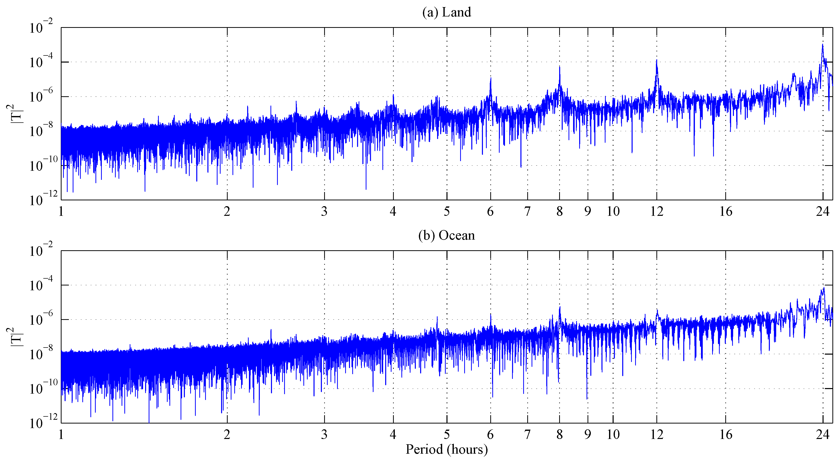 Remotesensing 08 00431 g009
