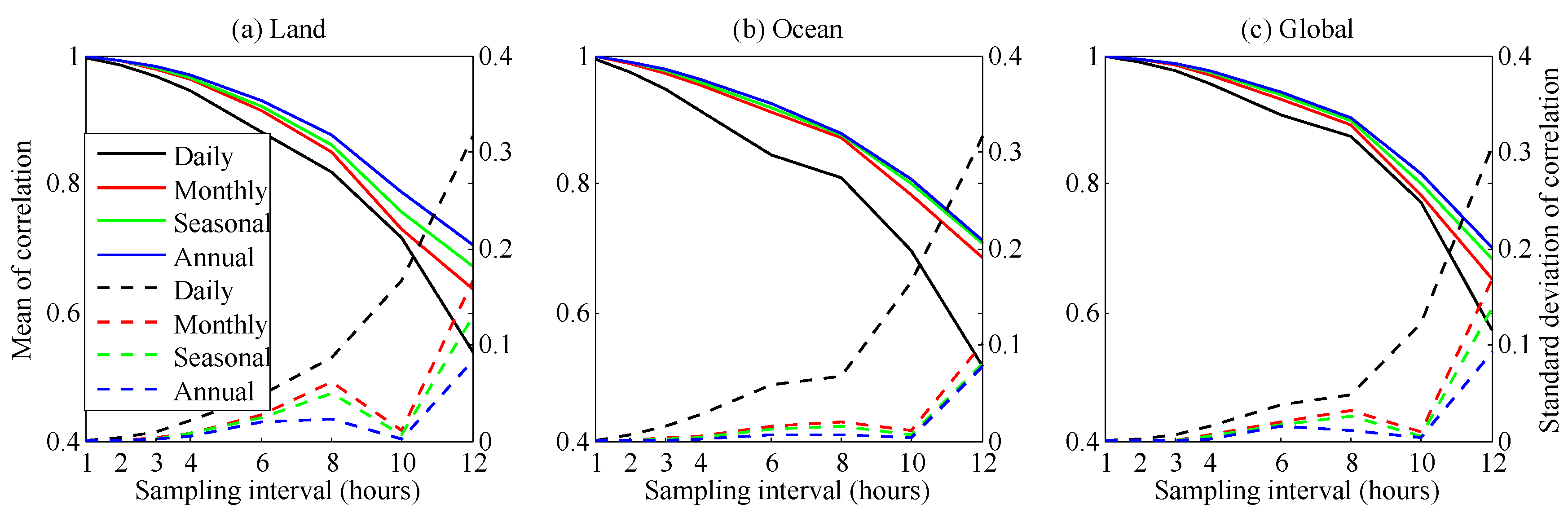 Remotesensing 08 00431 g010