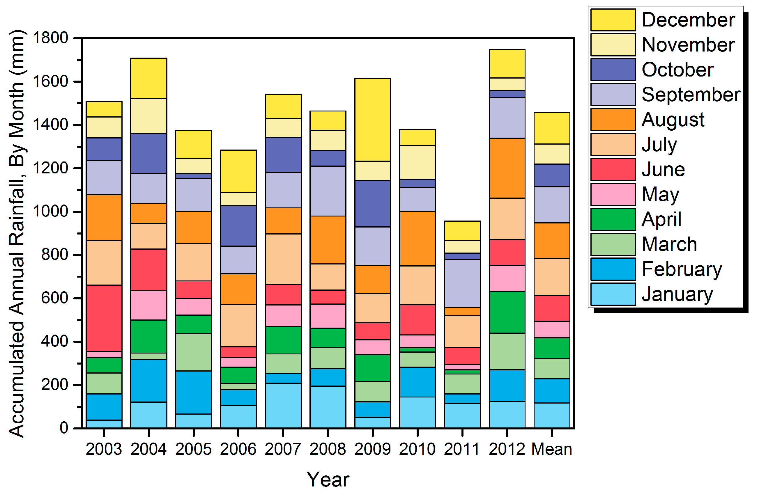 Remotesensing 08 00435 g005