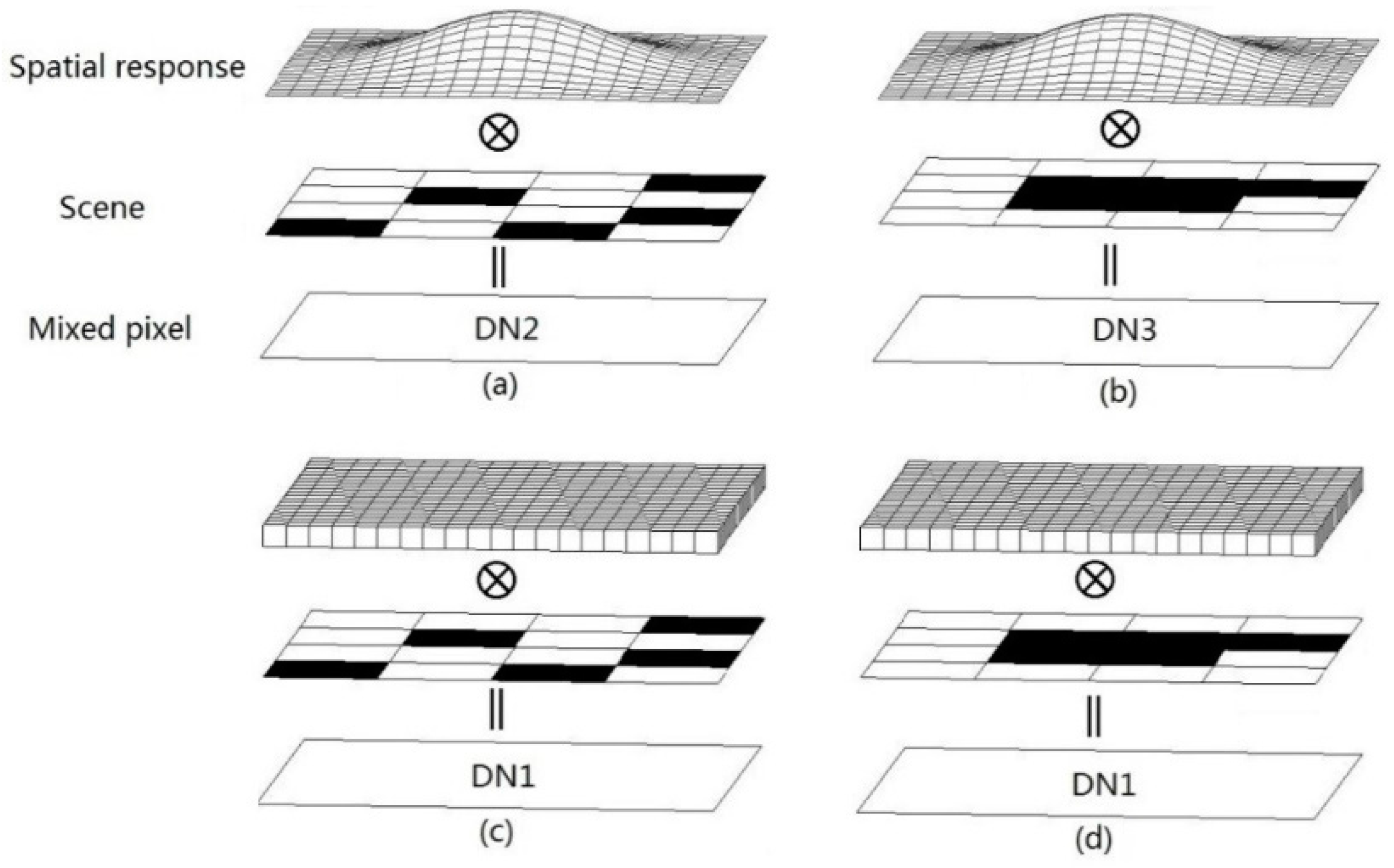 Remotesensing 08 00437 g001