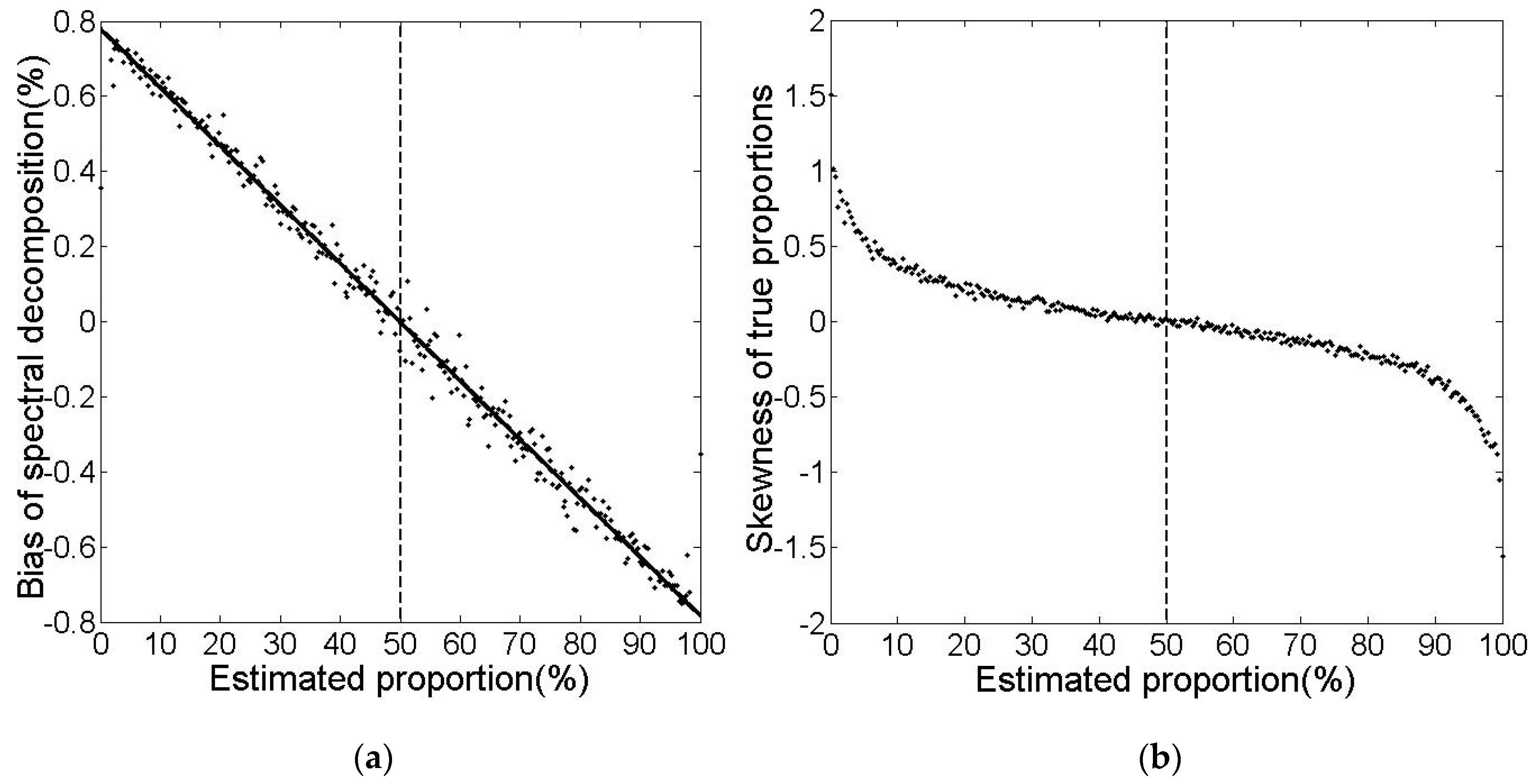 Remotesensing 08 00437 g004