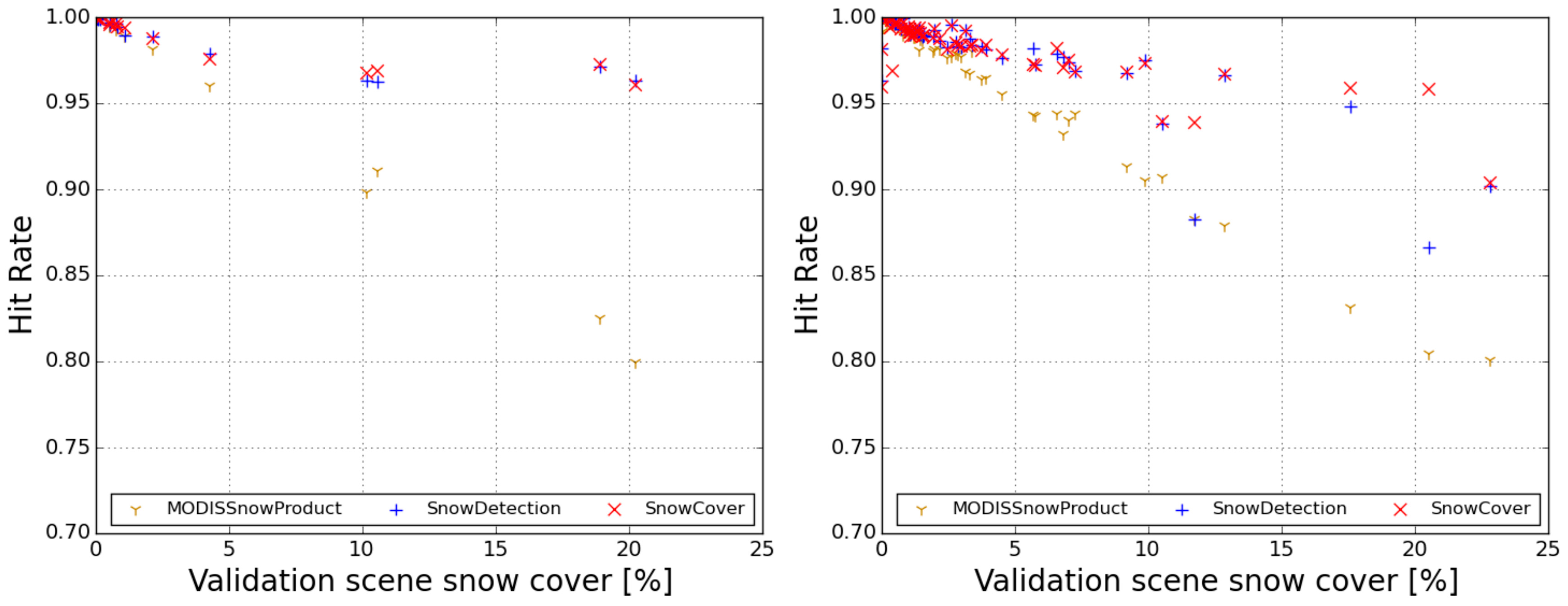Remotesensing 08 00448 g003