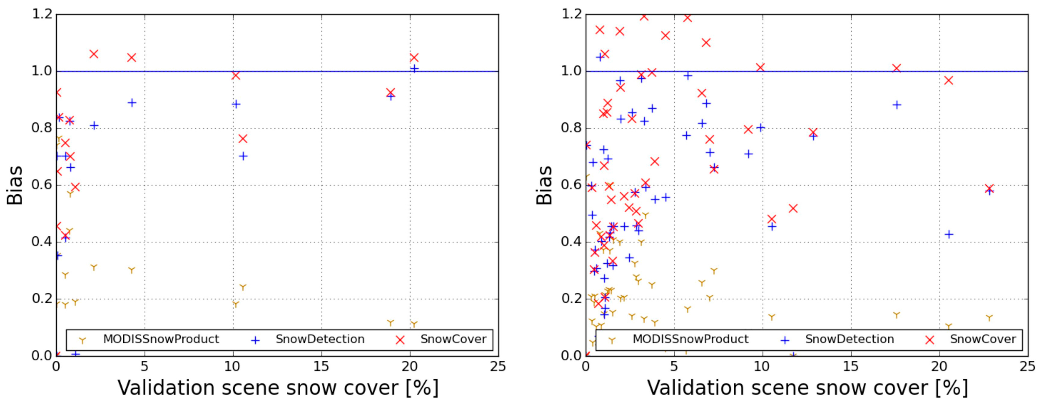 Remotesensing 08 00448 g004