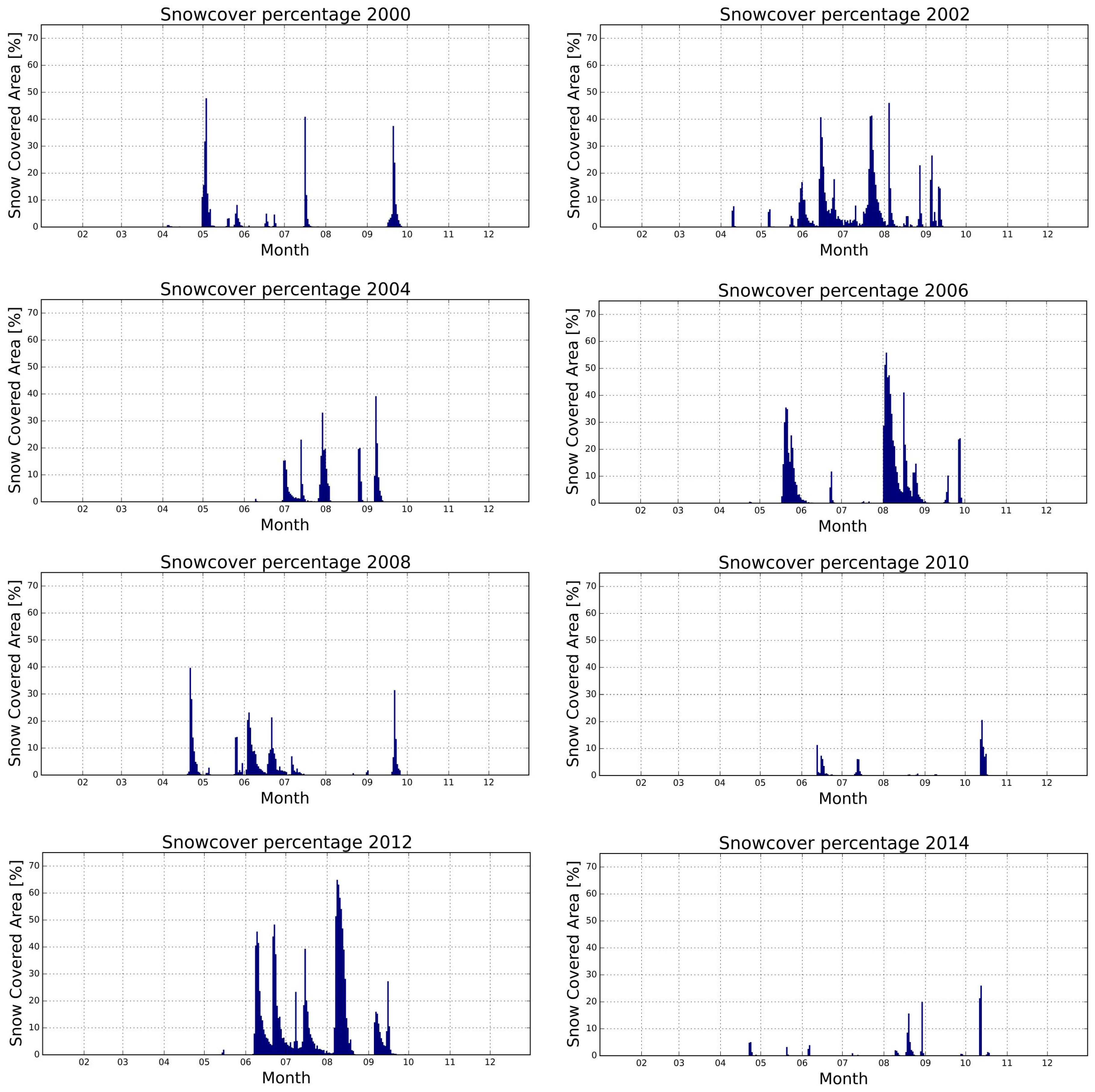 Remotesensing 08 00448 g005
