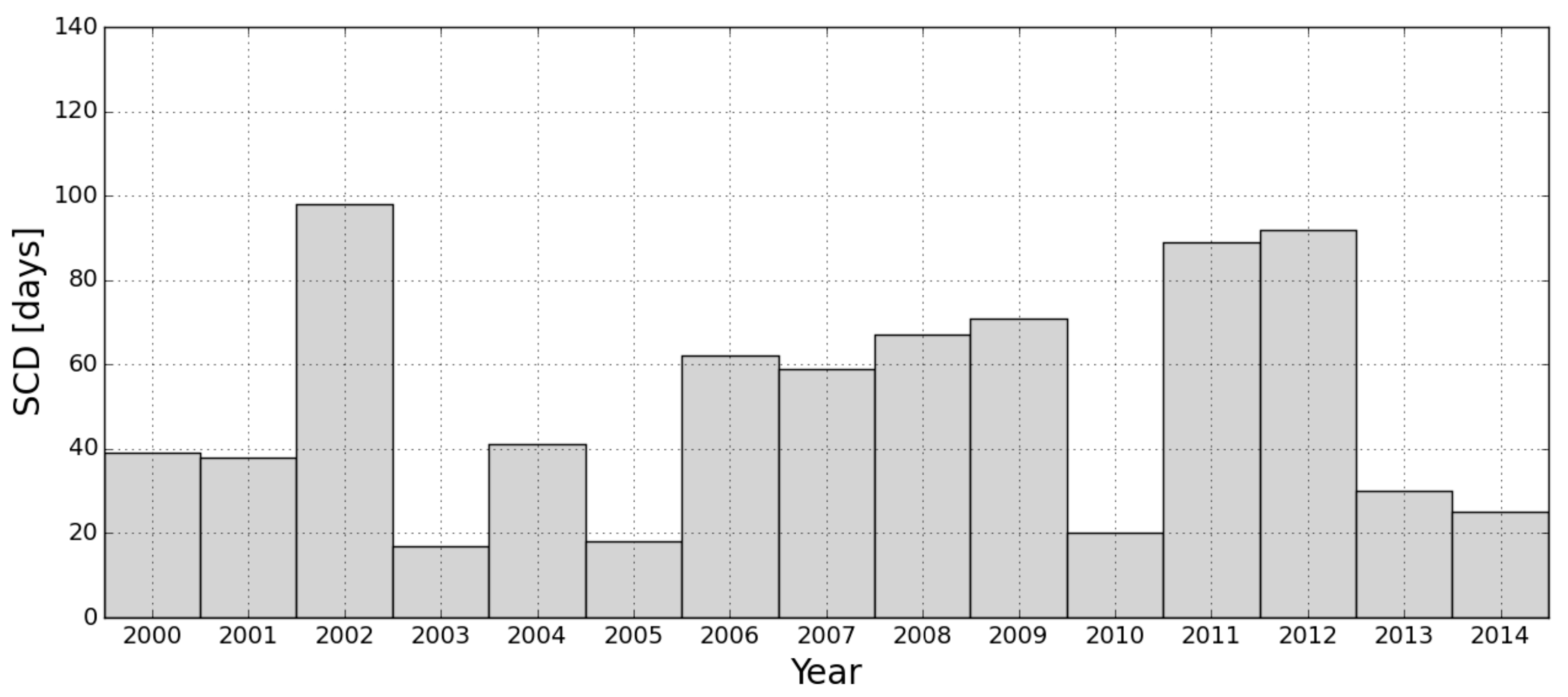 Remotesensing 08 00448 g009