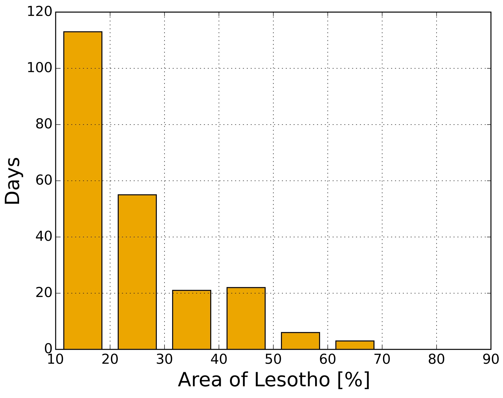 Remotesensing 08 00448 g010