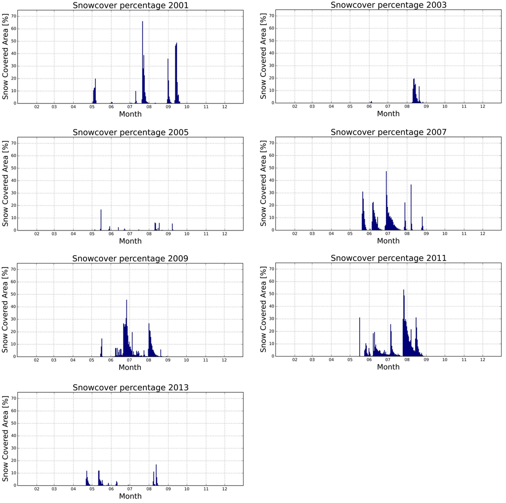 Remotesensing 08 00448 g011 1024