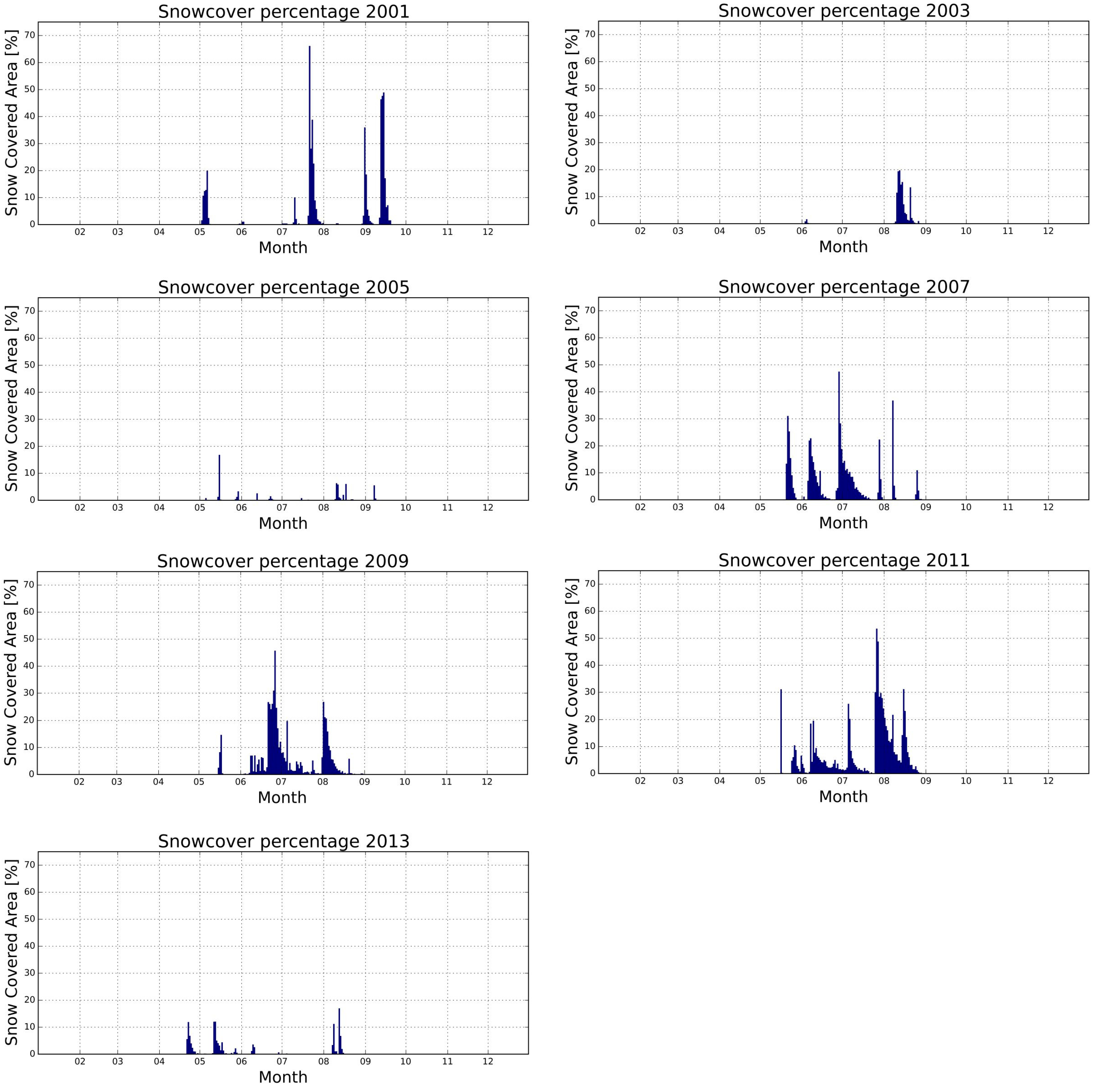 Remotesensing 08 00448 g011