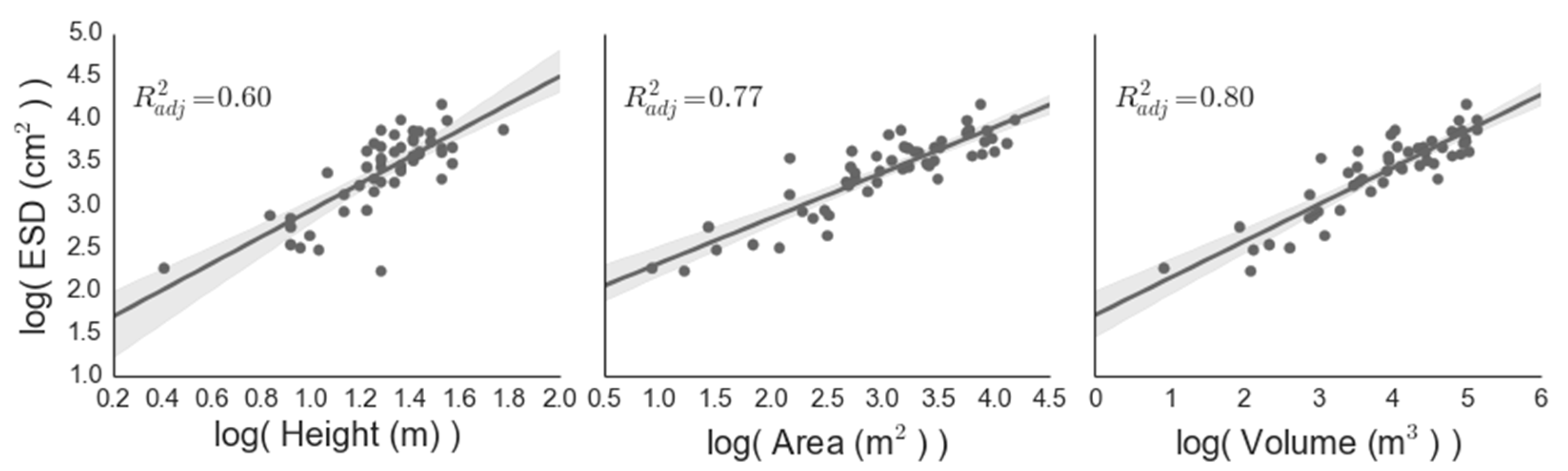 Remotesensing 08 00453 g007