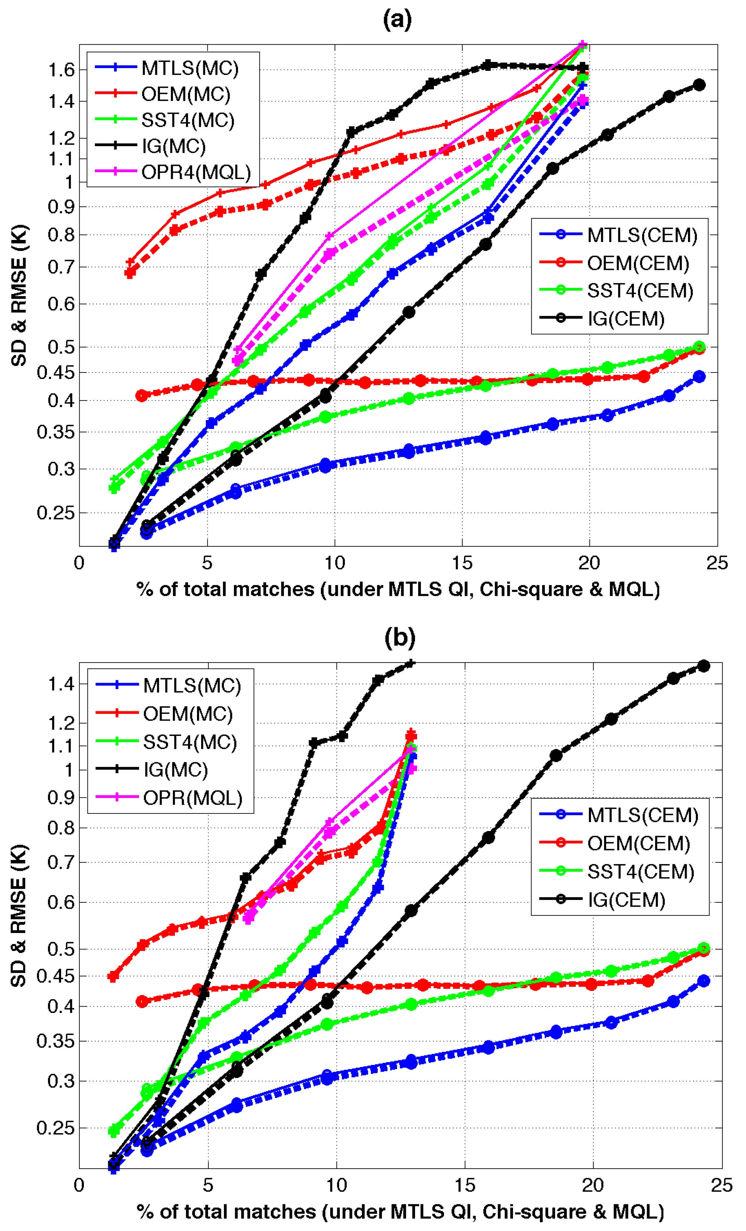 Remotesensing 08 00454 g004