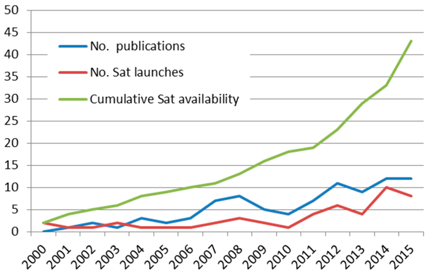 Remotesensing 08 00455 g001