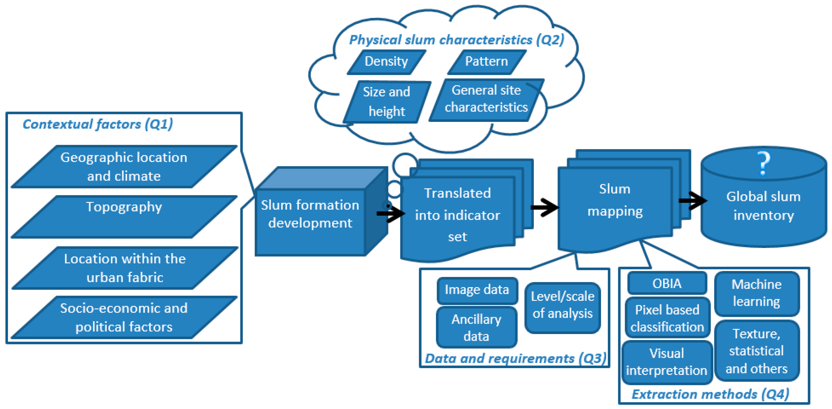 Remotesensing 08 00455 g002