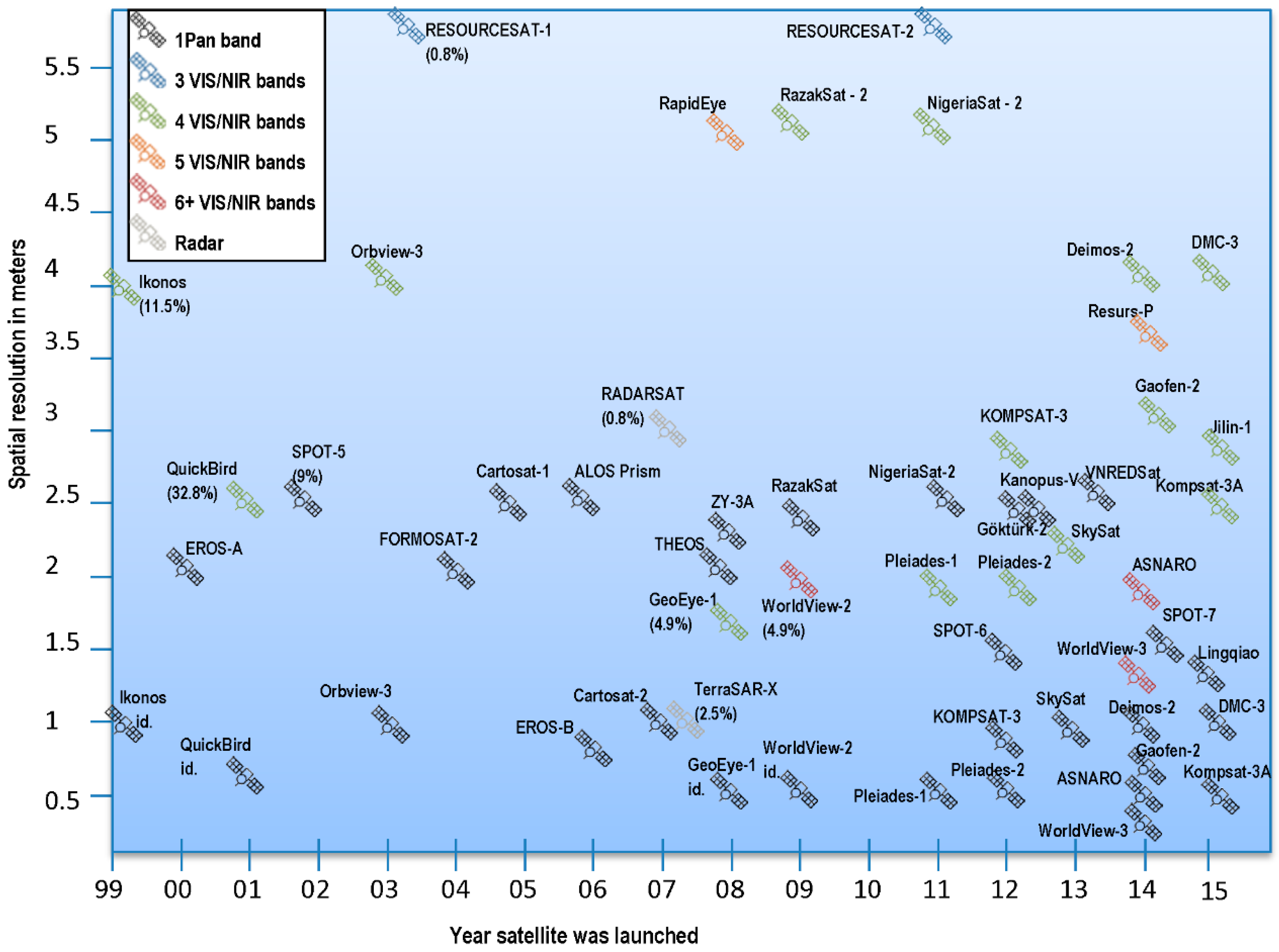 Remotesensing 08 00455 g005
