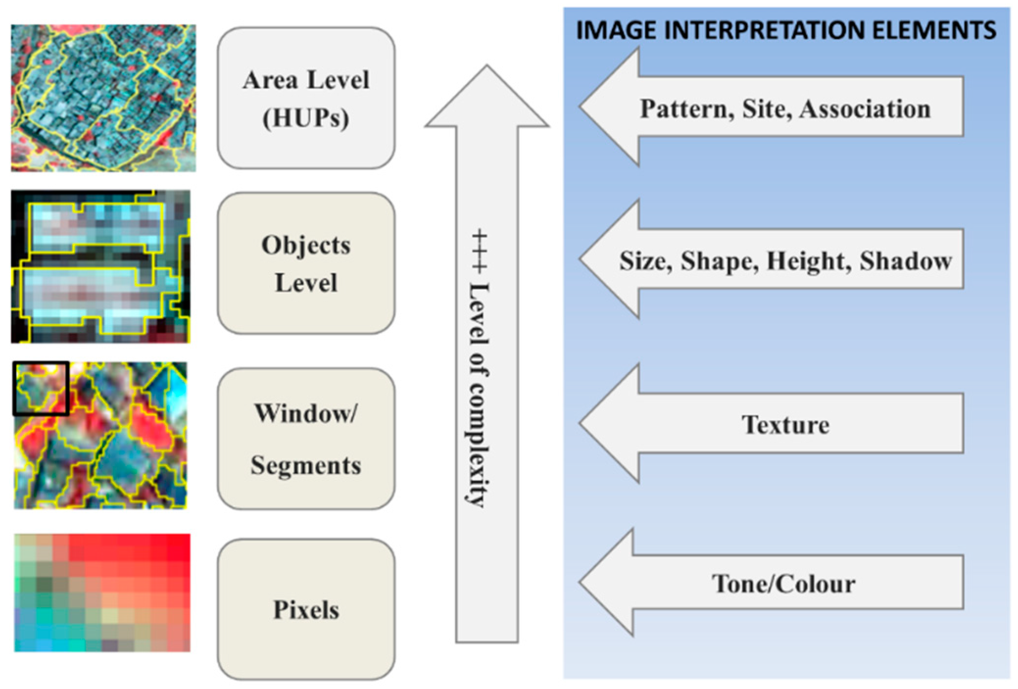 Remotesensing 08 00455 g006