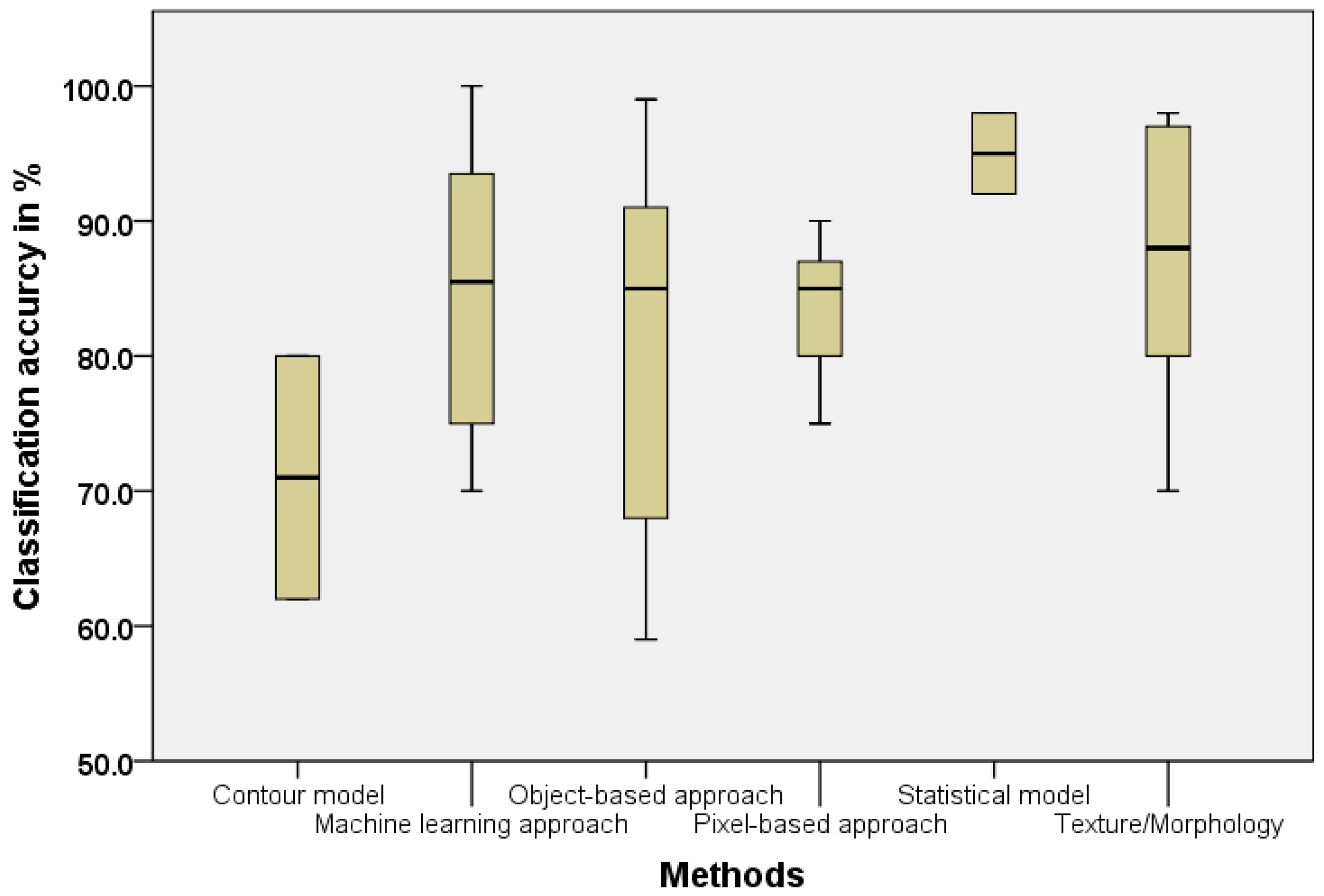Remotesensing 08 00455 g007