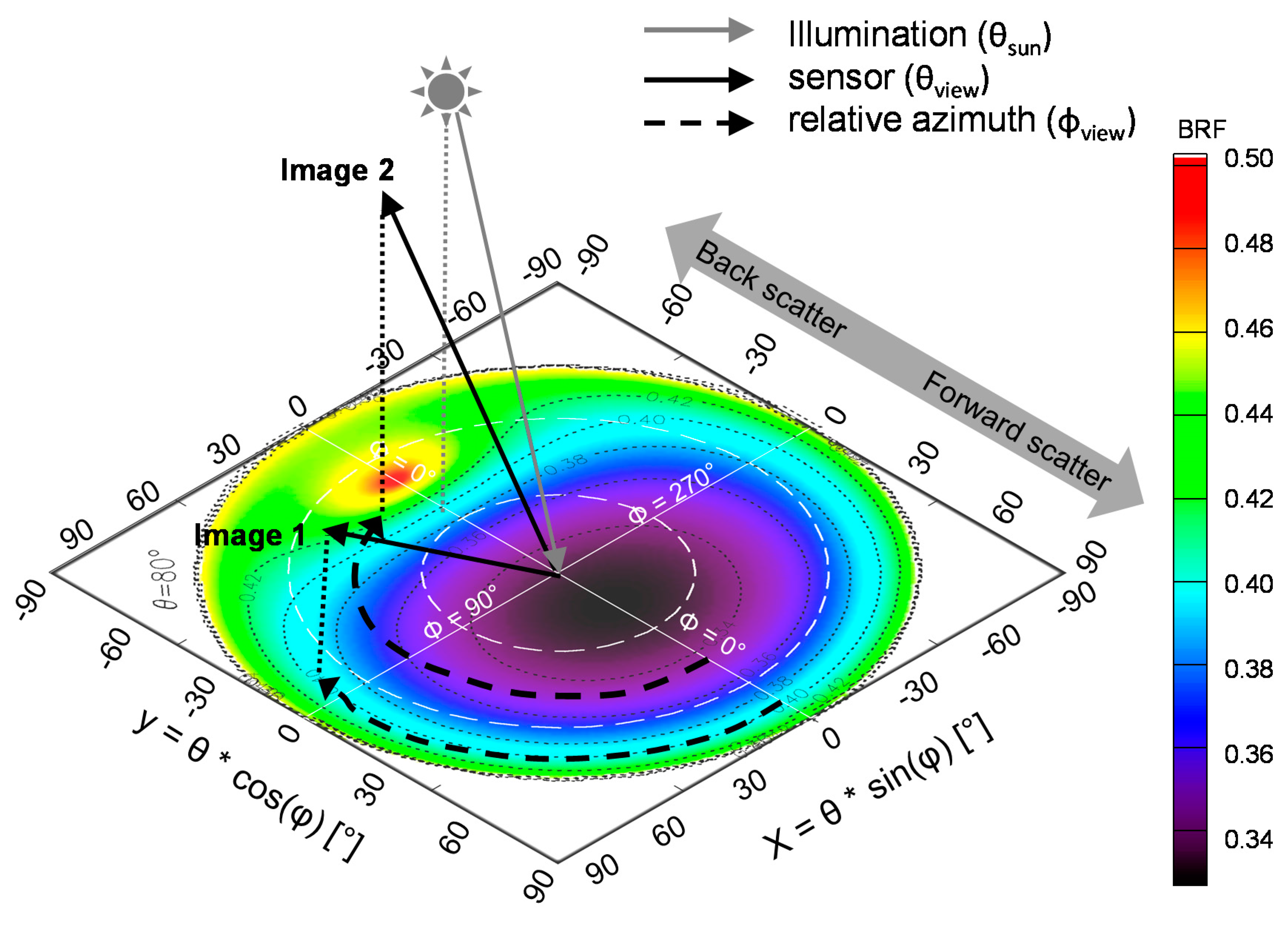 Remotesensing 08 00459 g001