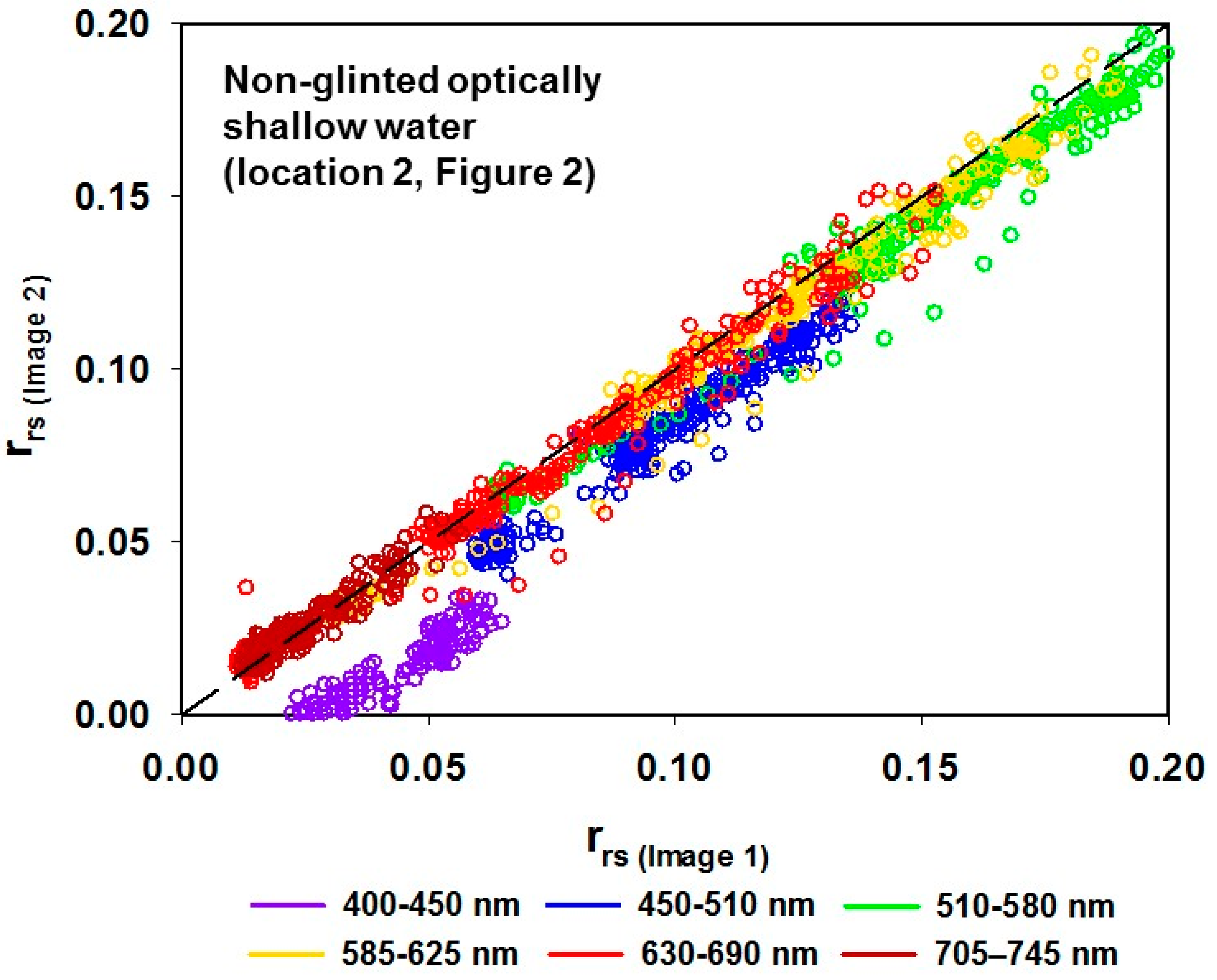 Remotesensing 08 00459 g003