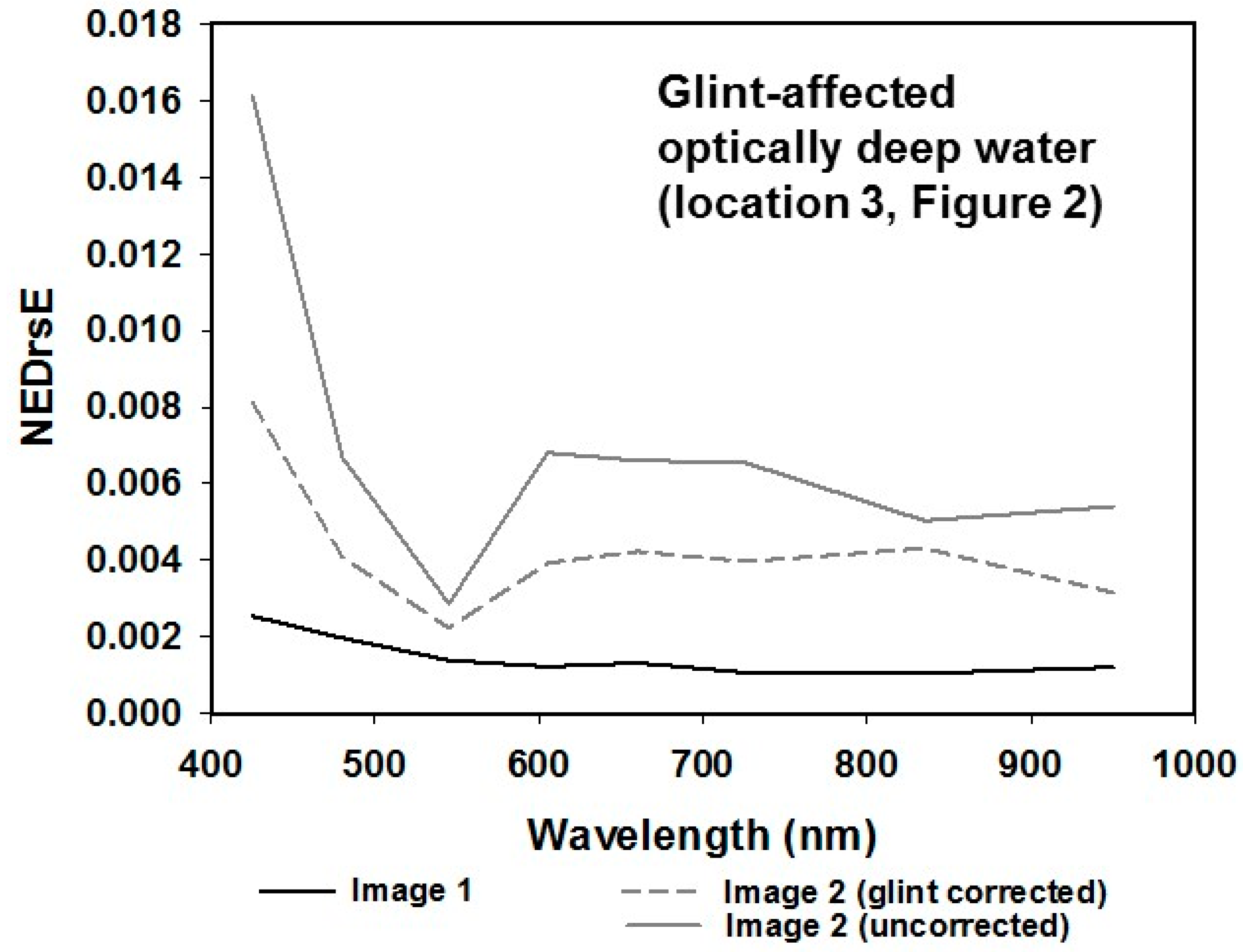 Remotesensing 08 00459 g004