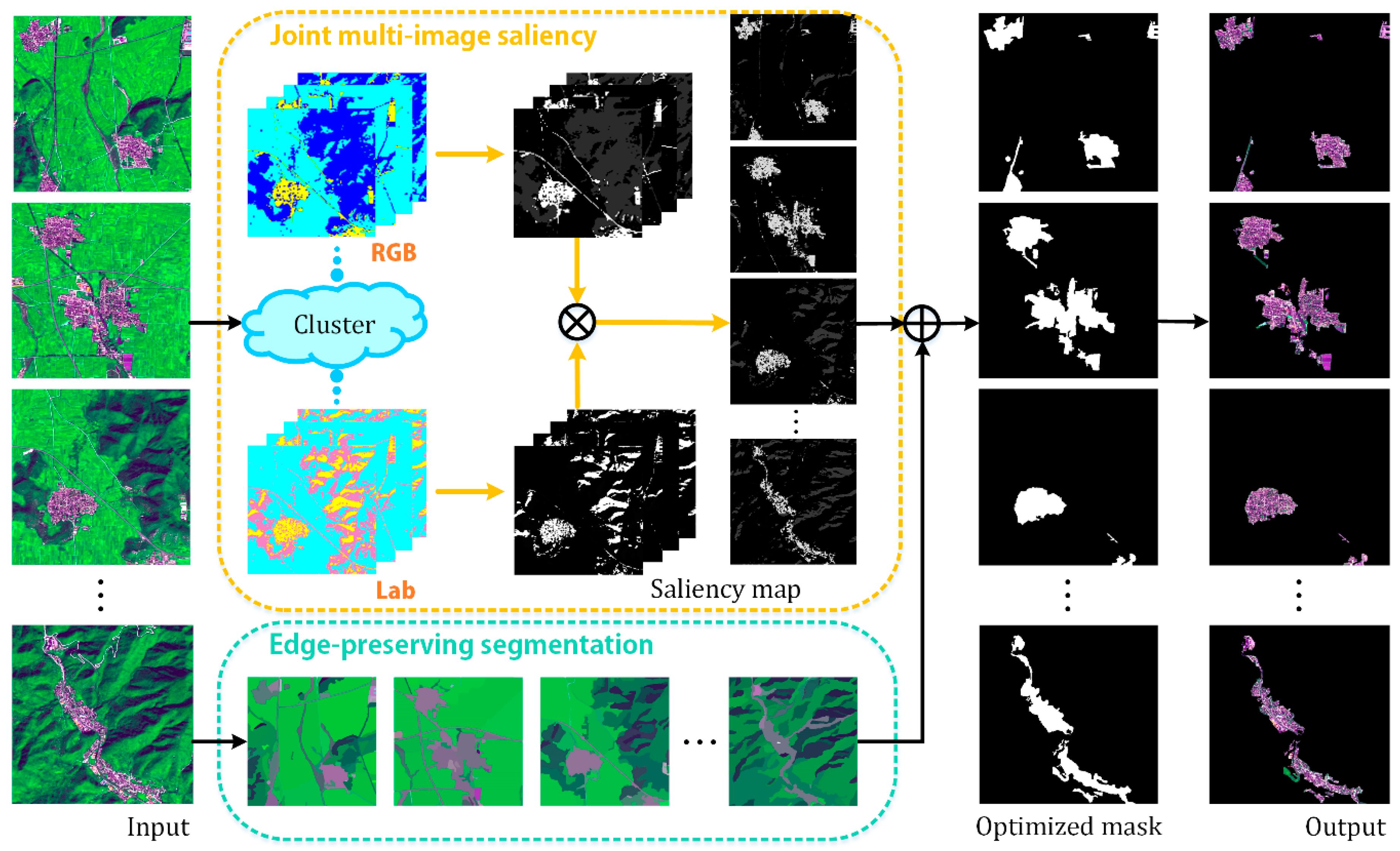 Remotesensing 08 00461 g002